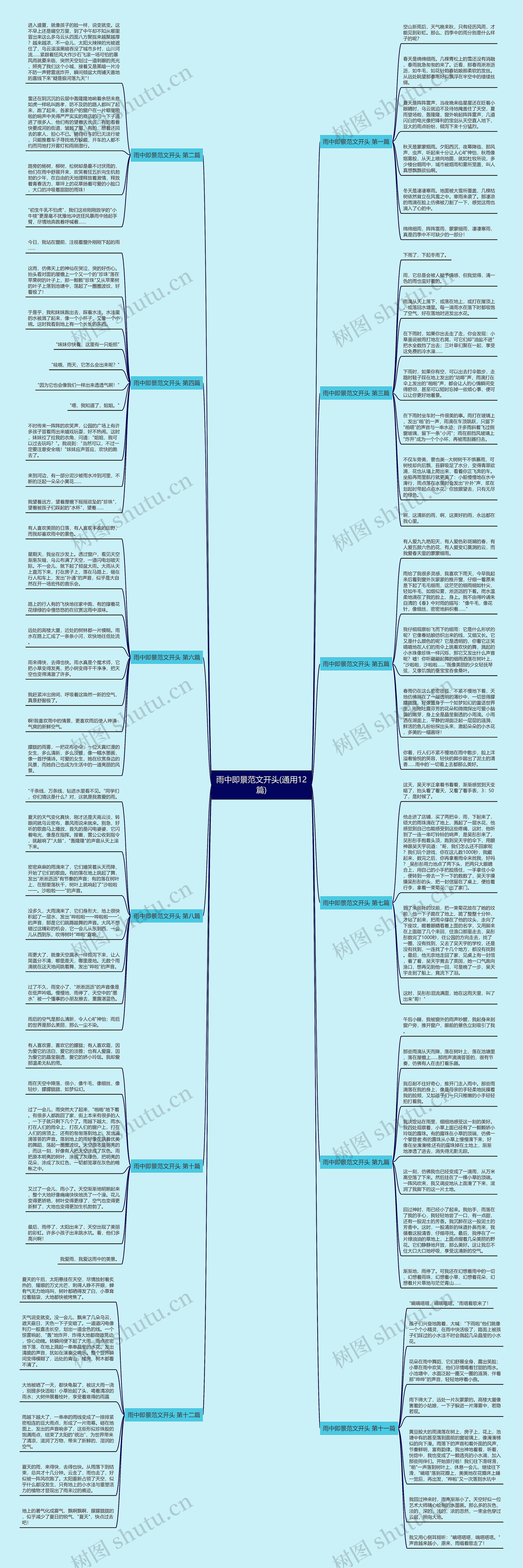 雨中即景范文开头(通用12篇)思维导图
