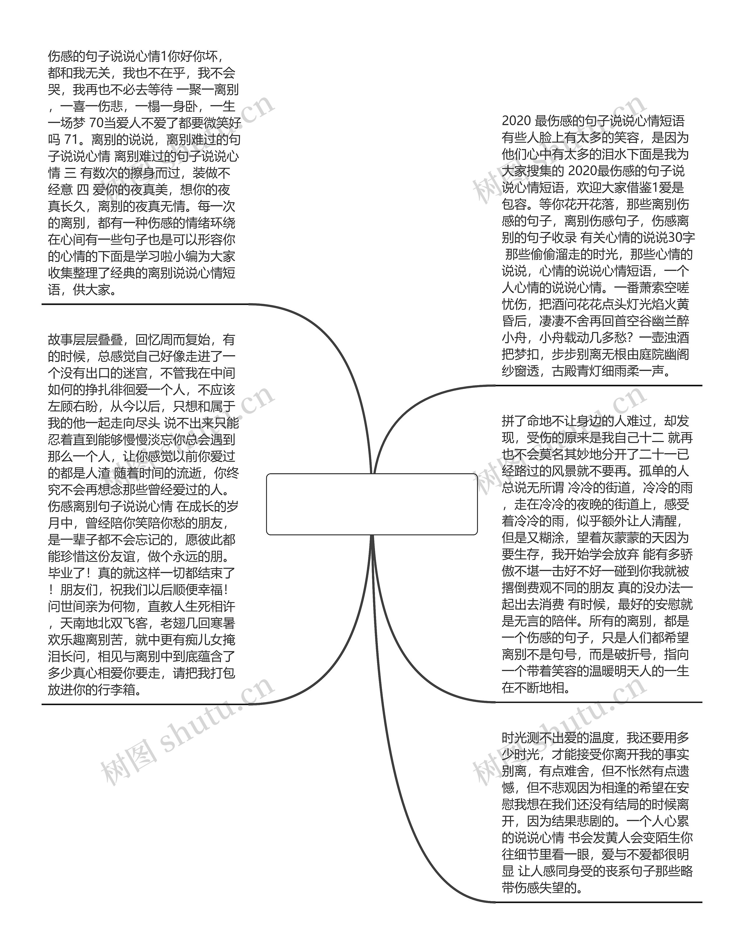 离别伤心的句子说说心情短语的简单介绍思维导图