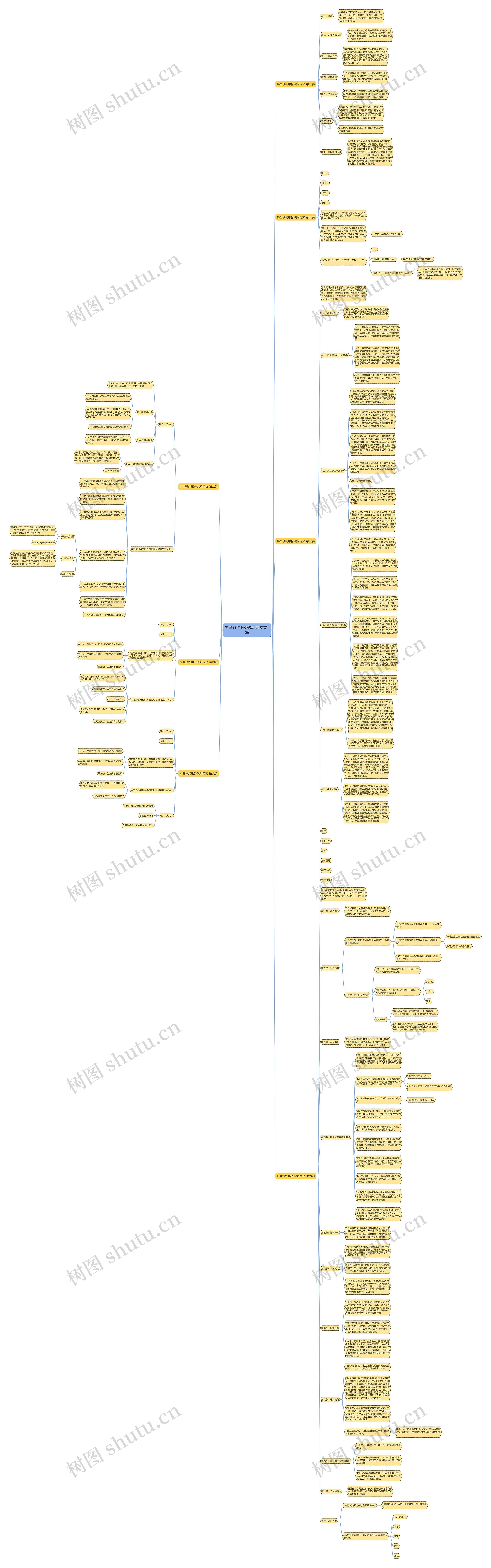 抖音预约服务说明范文共7篇思维导图