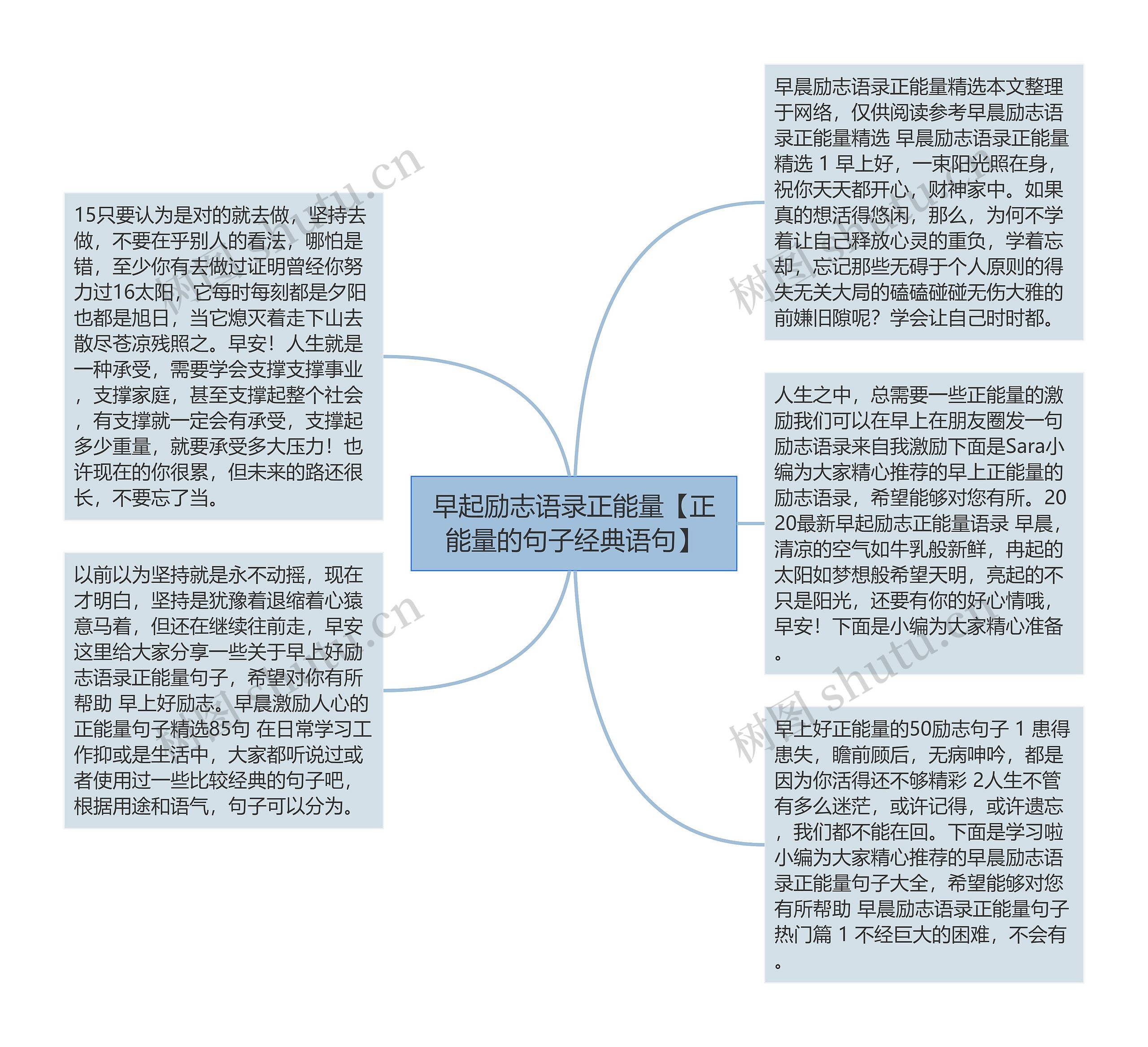 早起励志语录正能量【正能量的句子经典语句】思维导图