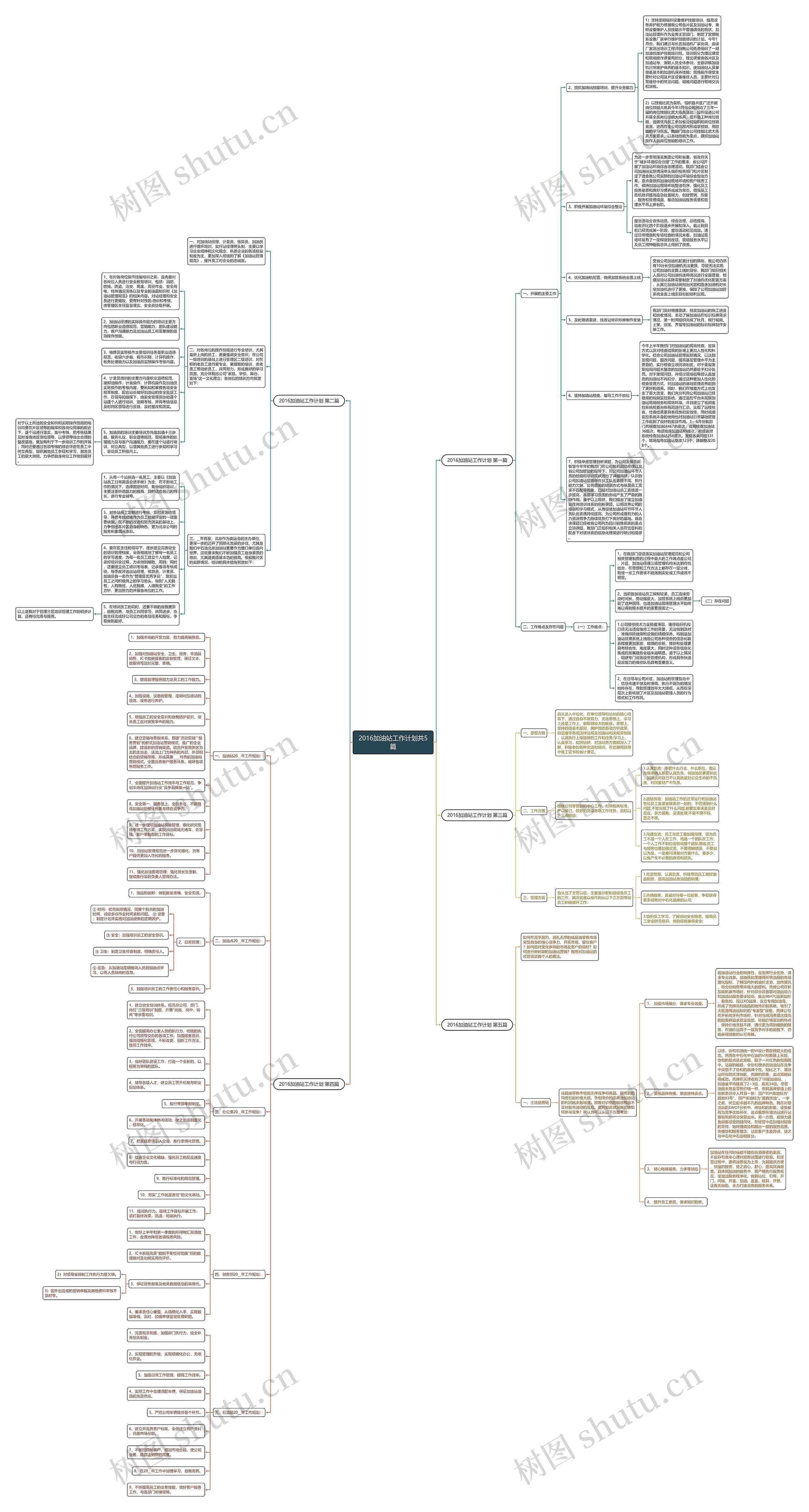 2016加油站工作计划共5篇思维导图