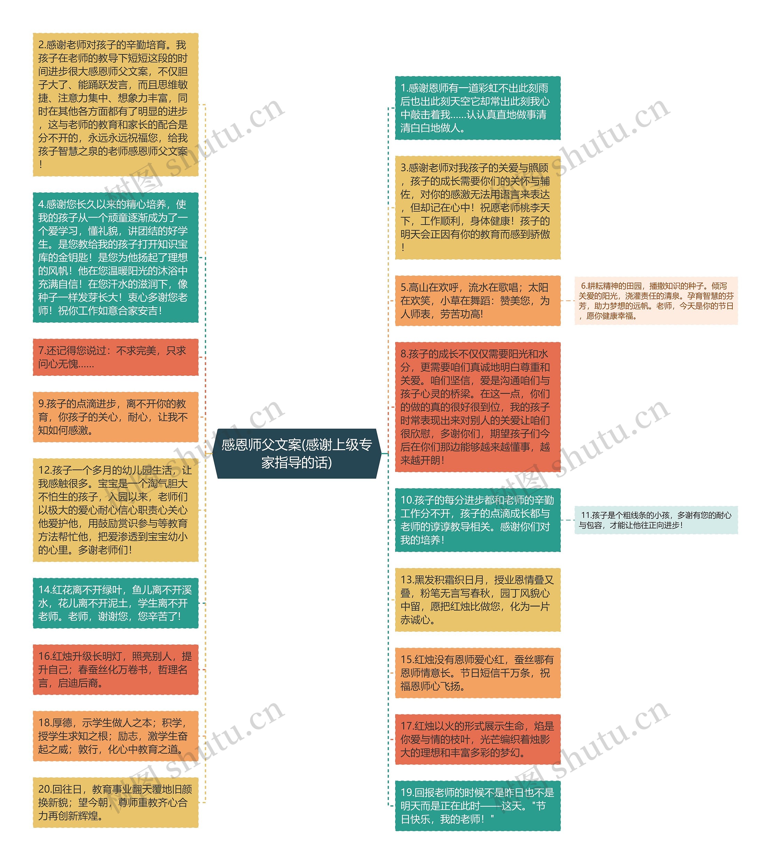 感恩师父文案(感谢上级专家指导的话)思维导图