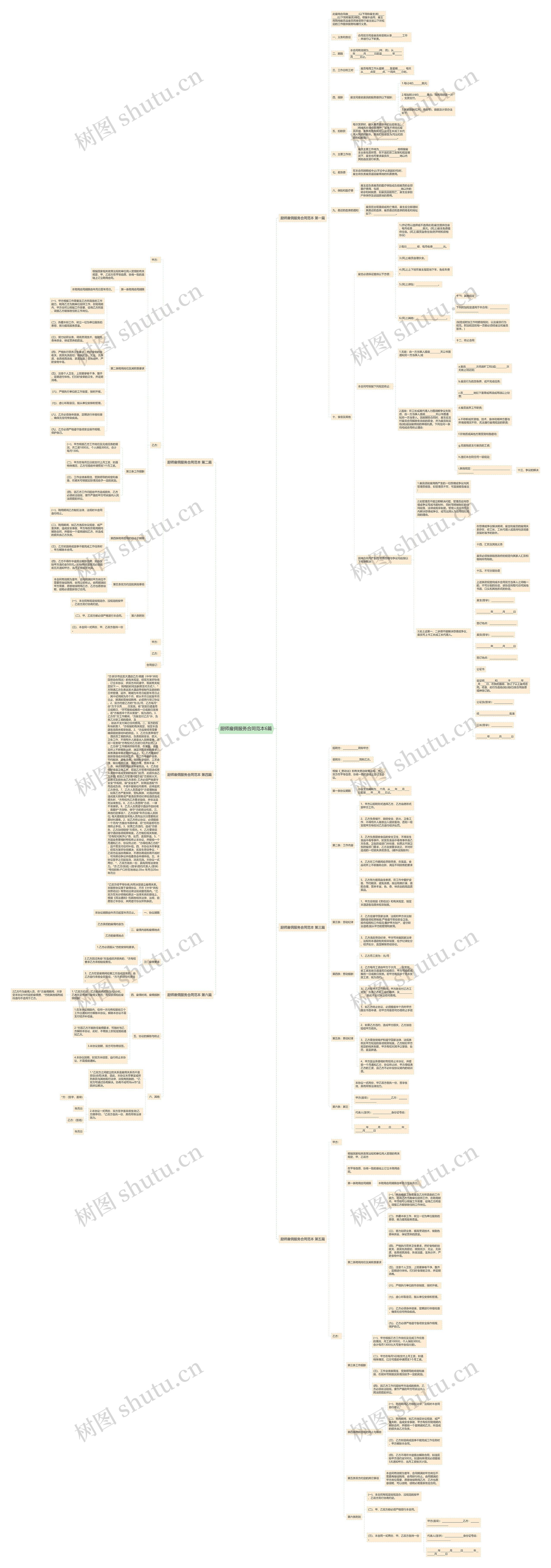 厨师雇佣服务合同范本6篇思维导图