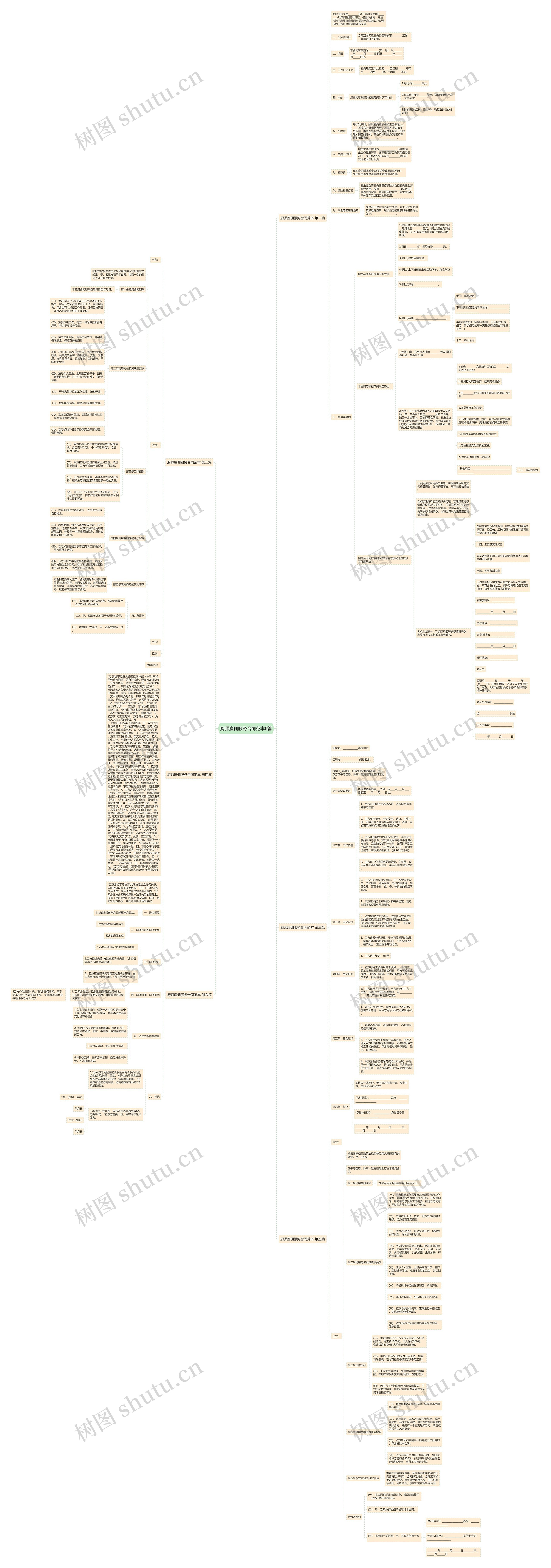 厨师雇佣服务合同范本6篇 厨师雇佣服务合同范本6篇