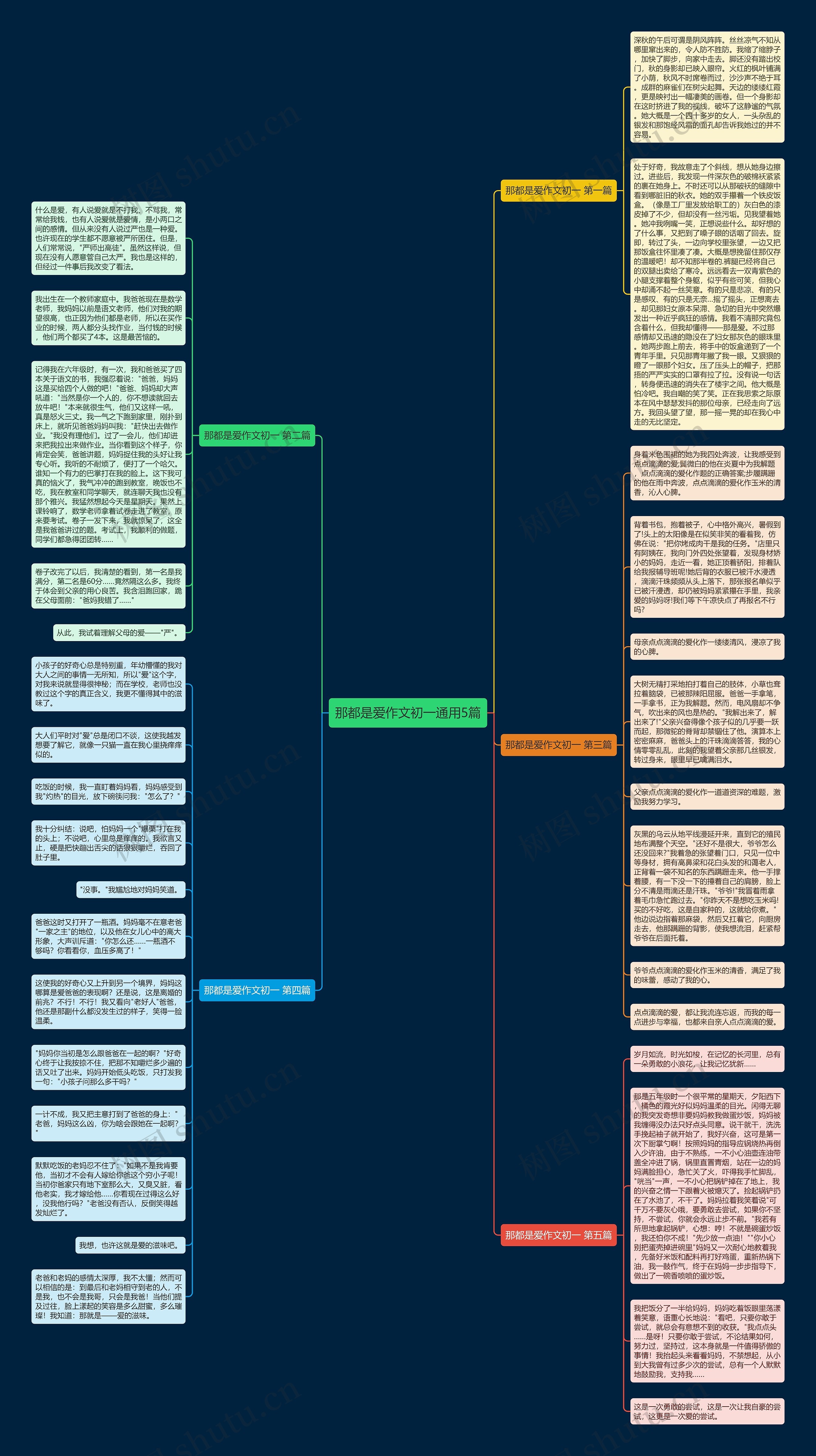 那都是爱作文初一通用5篇思维导图