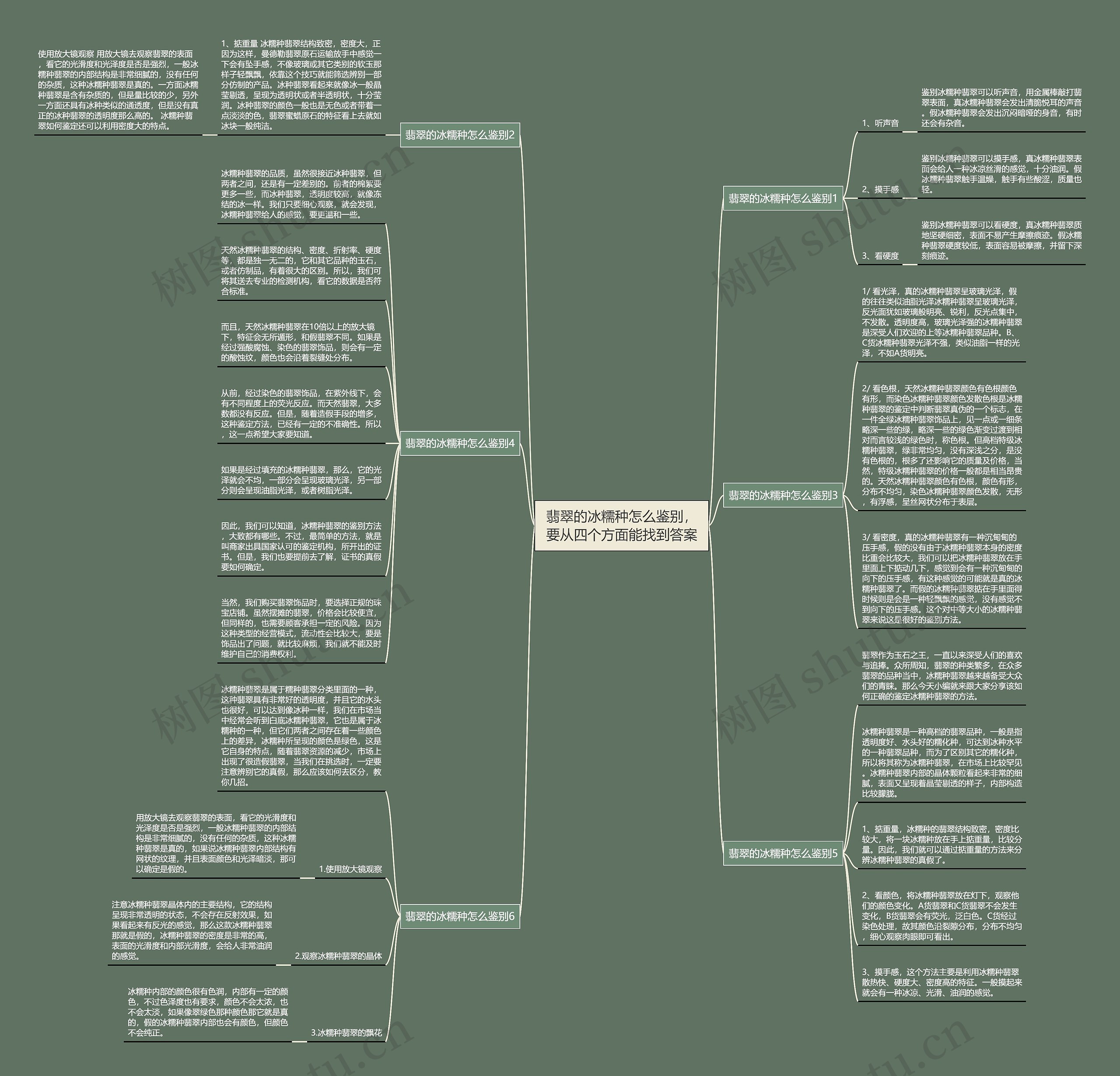 翡翠的冰糯种怎么鉴别，要从四个方面能找到答案思维导图