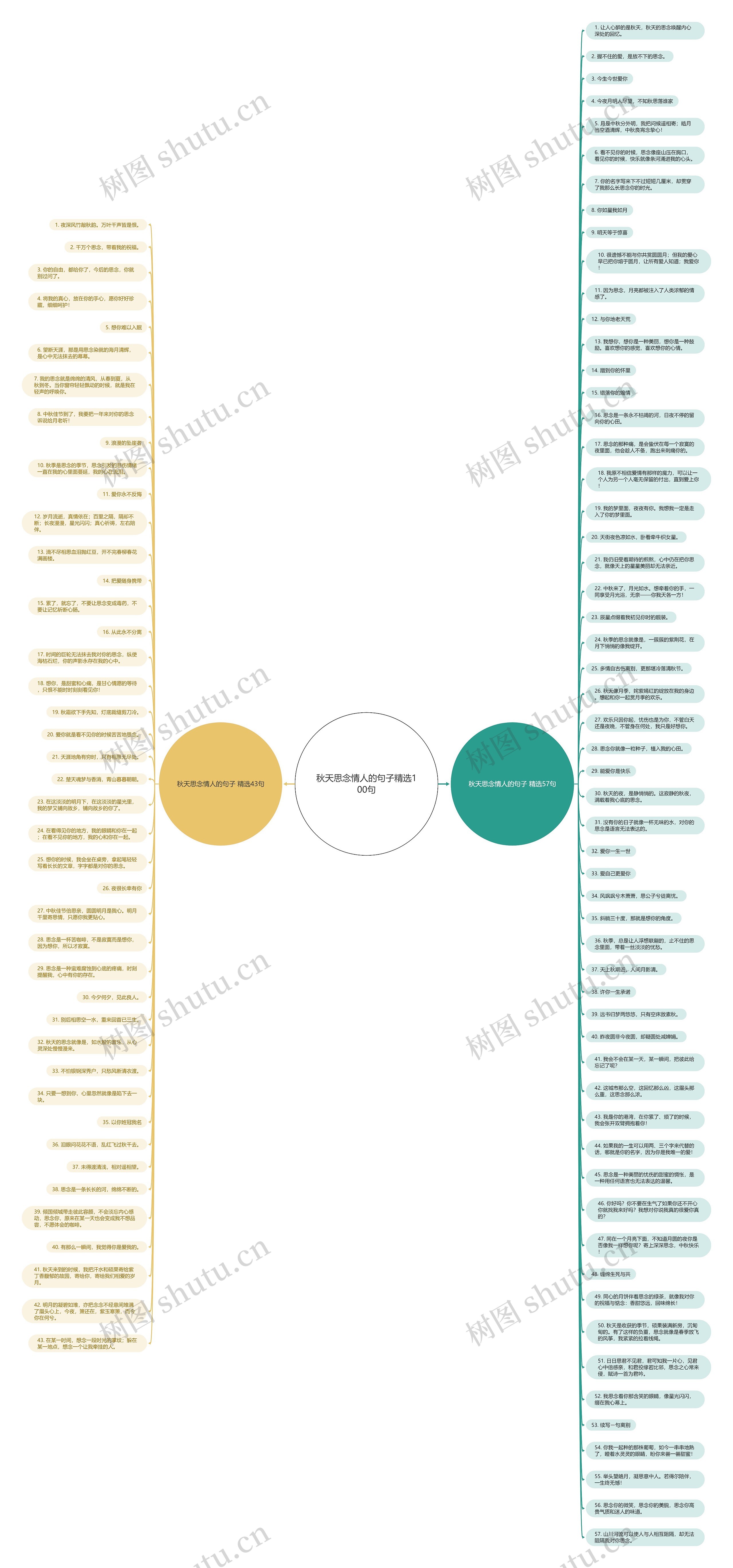 秋天思念情人的句子精选100句思维导图