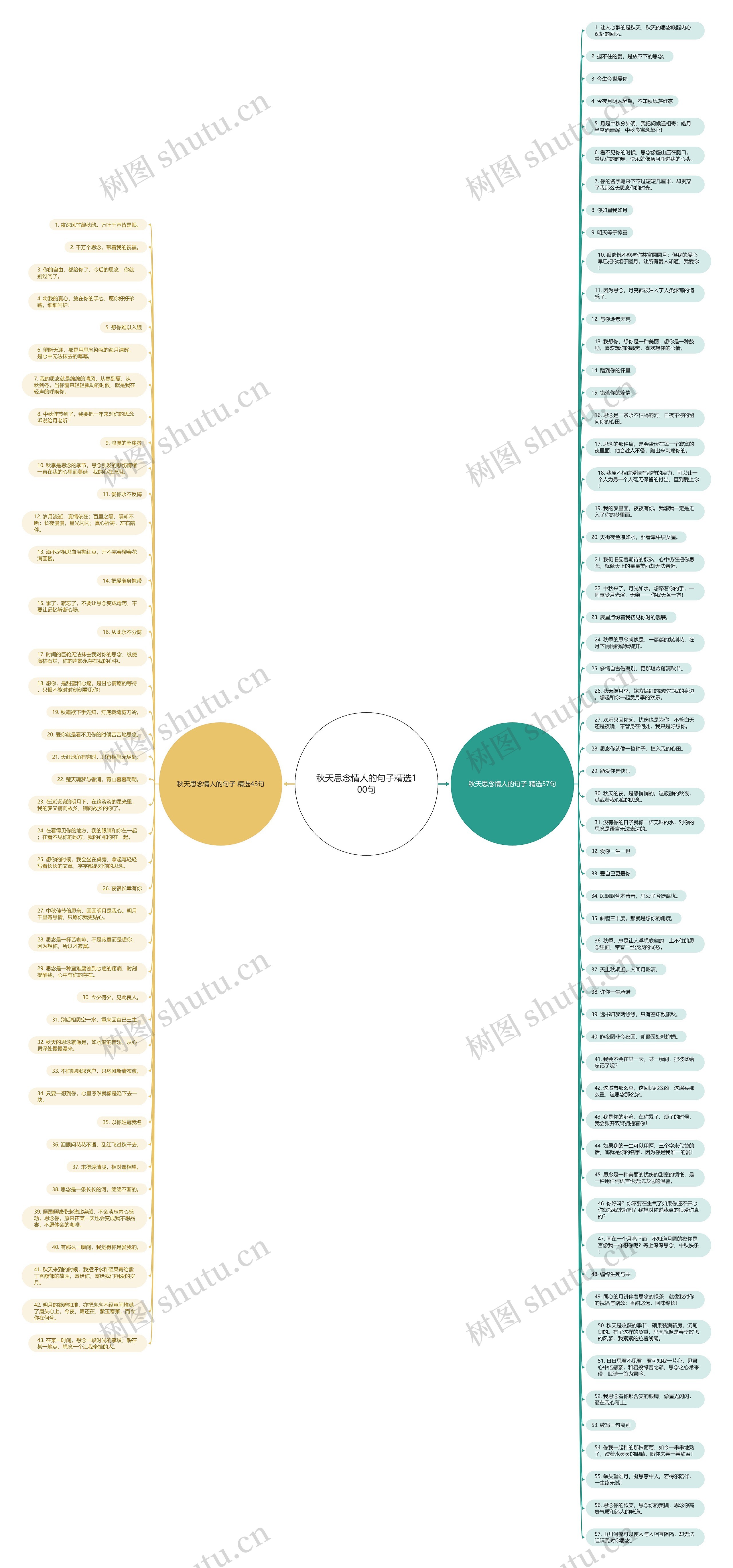 秋天思念情人的句子精选100句思维导图高清图 秋天思念情人的句子精选100句思维导图