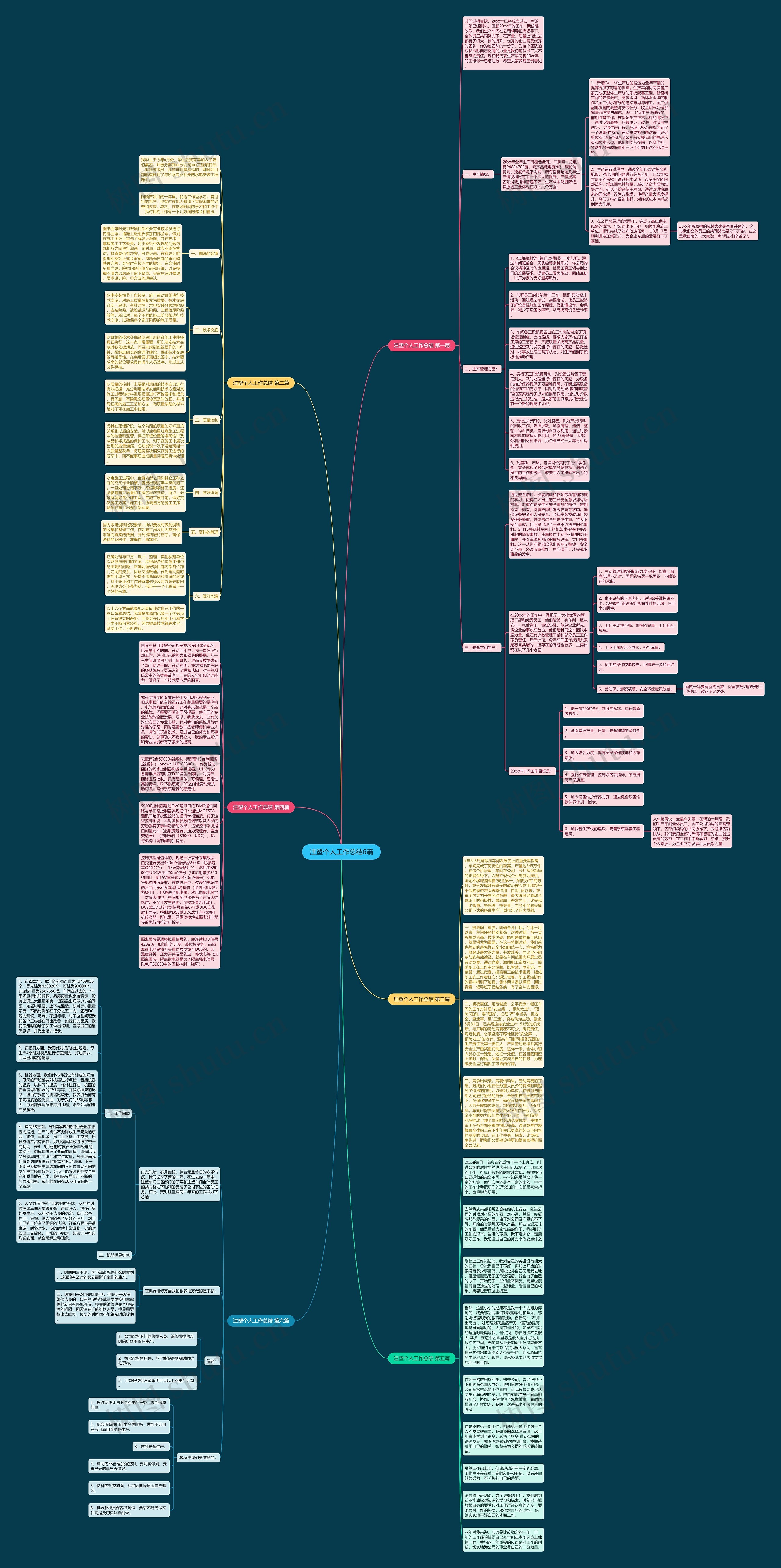 注塑个人工作总结6篇思维导图