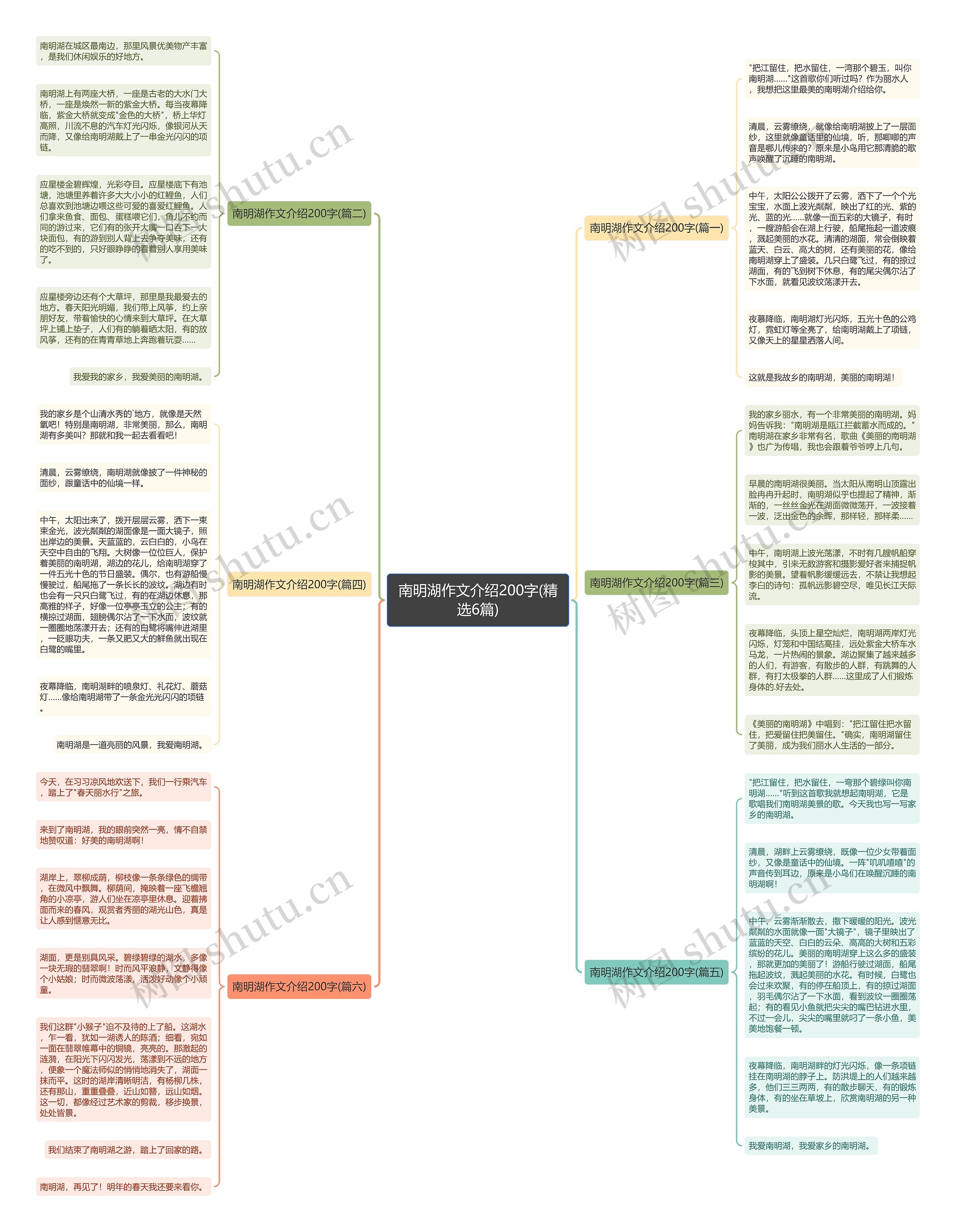 南明湖作文介绍200字(精选6篇) 南明湖作文介绍200字(精选6篇)