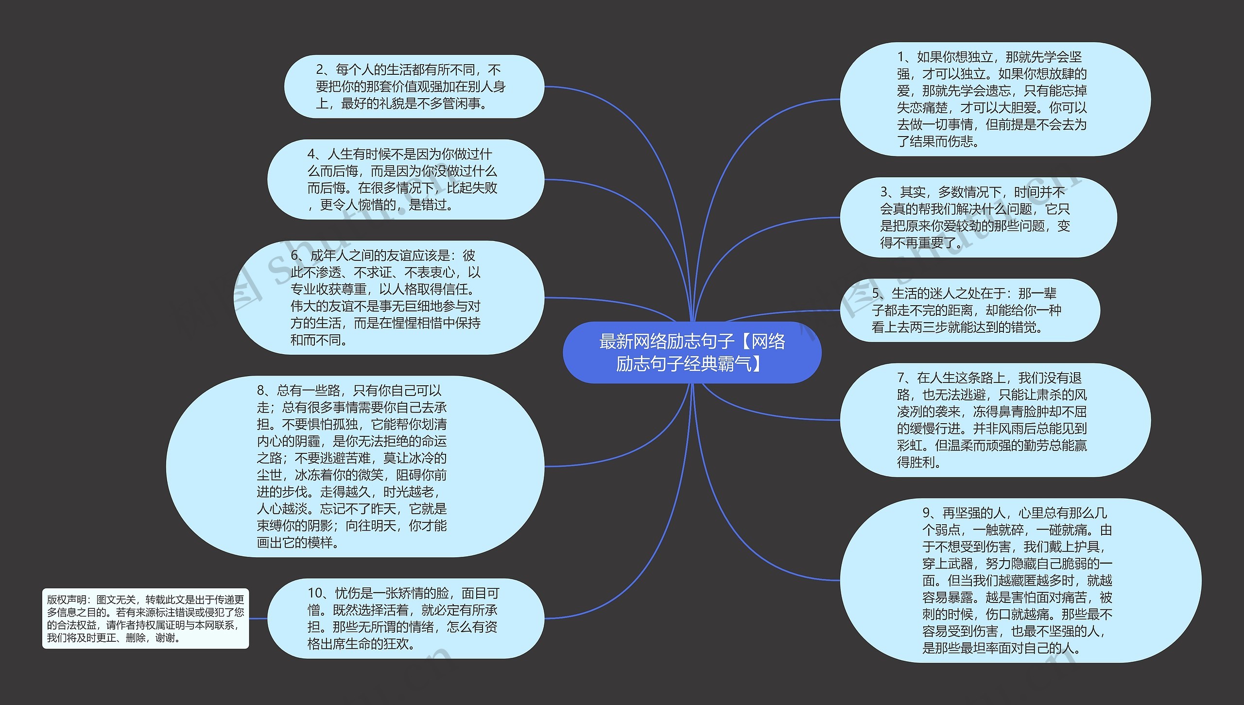 最新网络励志句子【网络励志句子经典霸气】思维导图