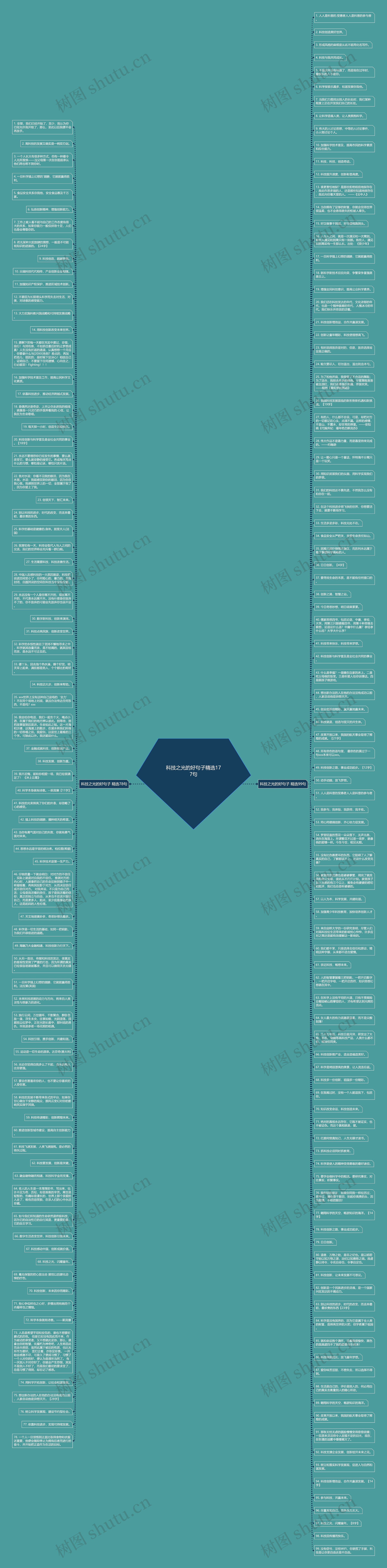 科技之光的好句子精选177句