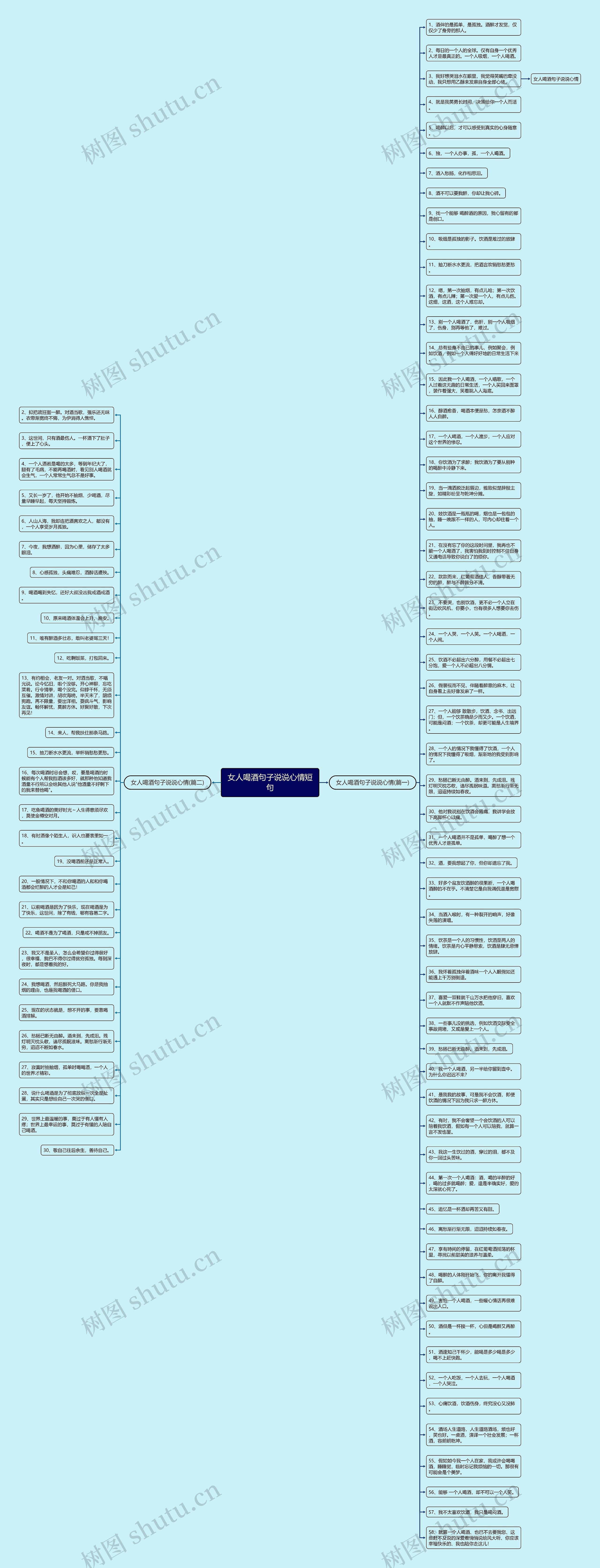 女人喝酒句子说说心情短句思维导图