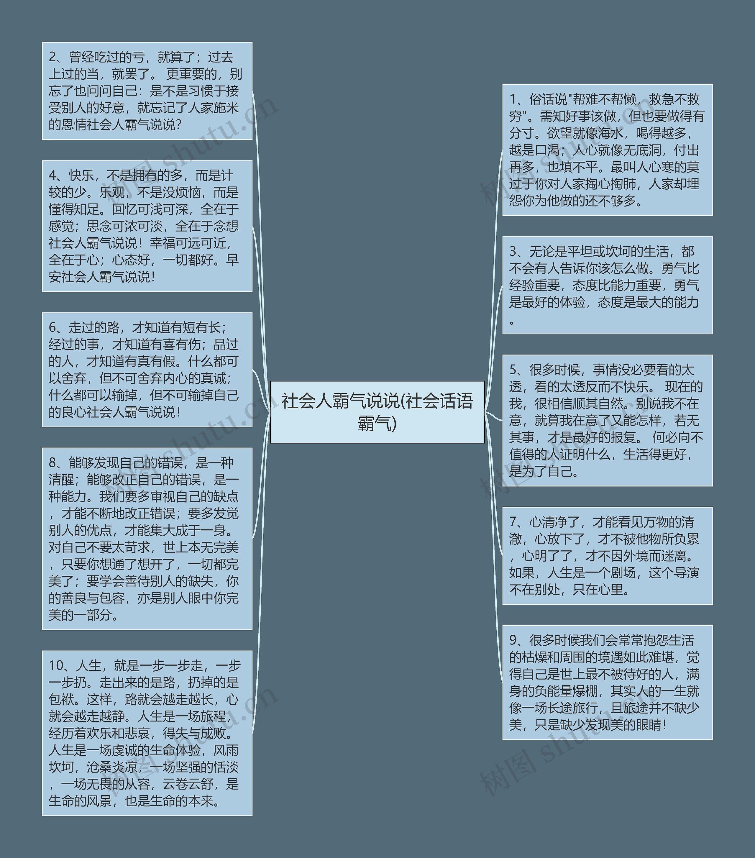 社会人霸气说说(社会话语霸气)思维导图