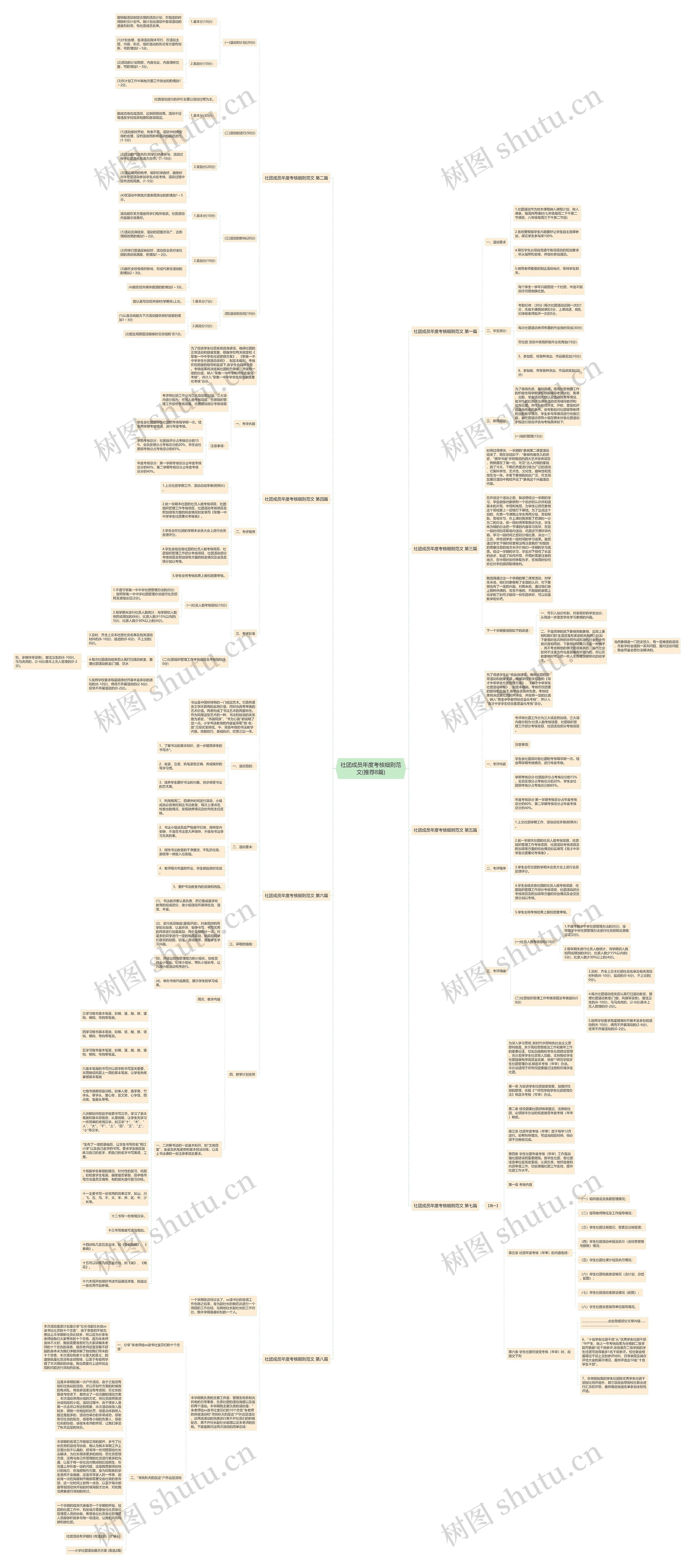 社团成员年度考核细则范文(推荐8篇)思维导图