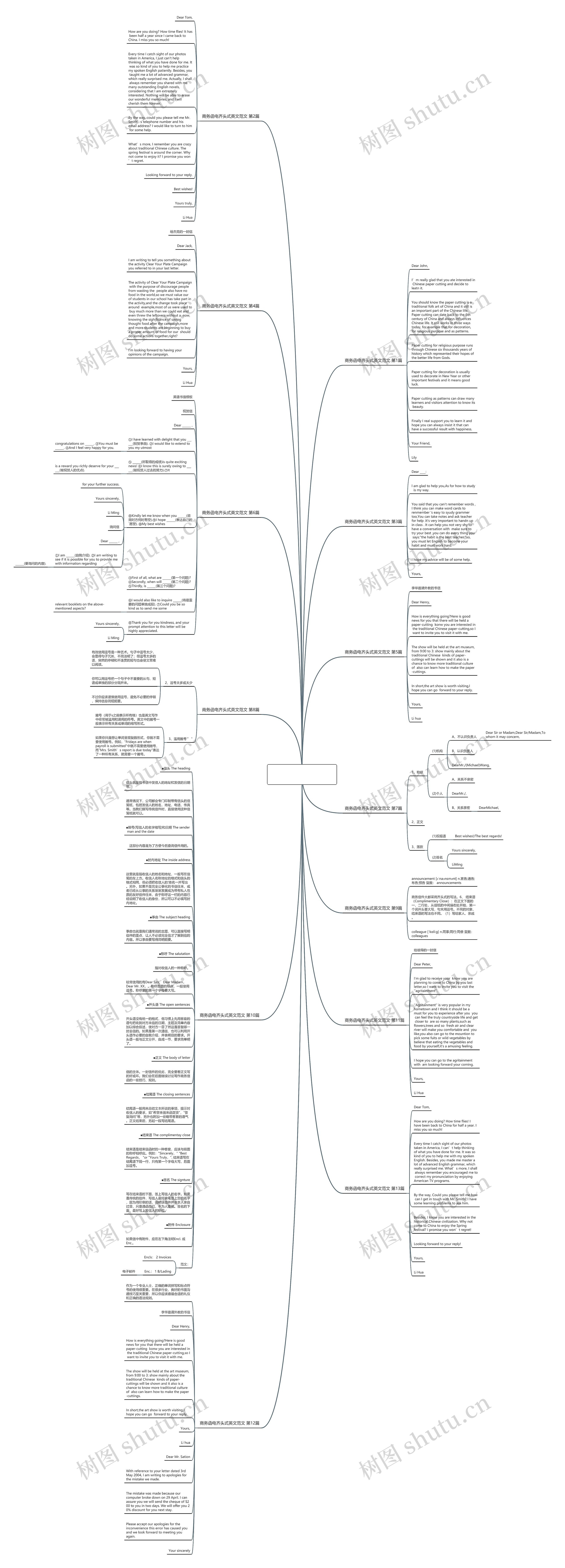 商务函电齐头式英文范文(必备13篇)思维导图