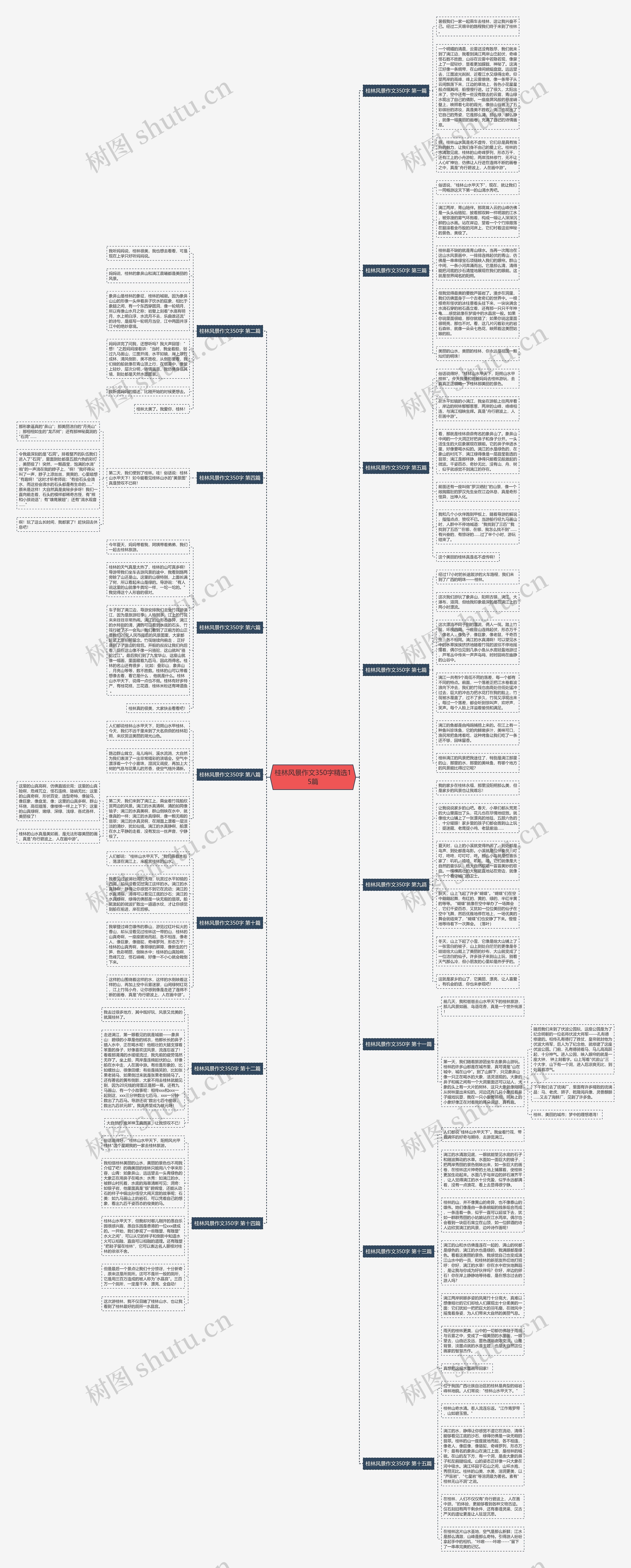 桂林风景作文350字精选15篇思维导图