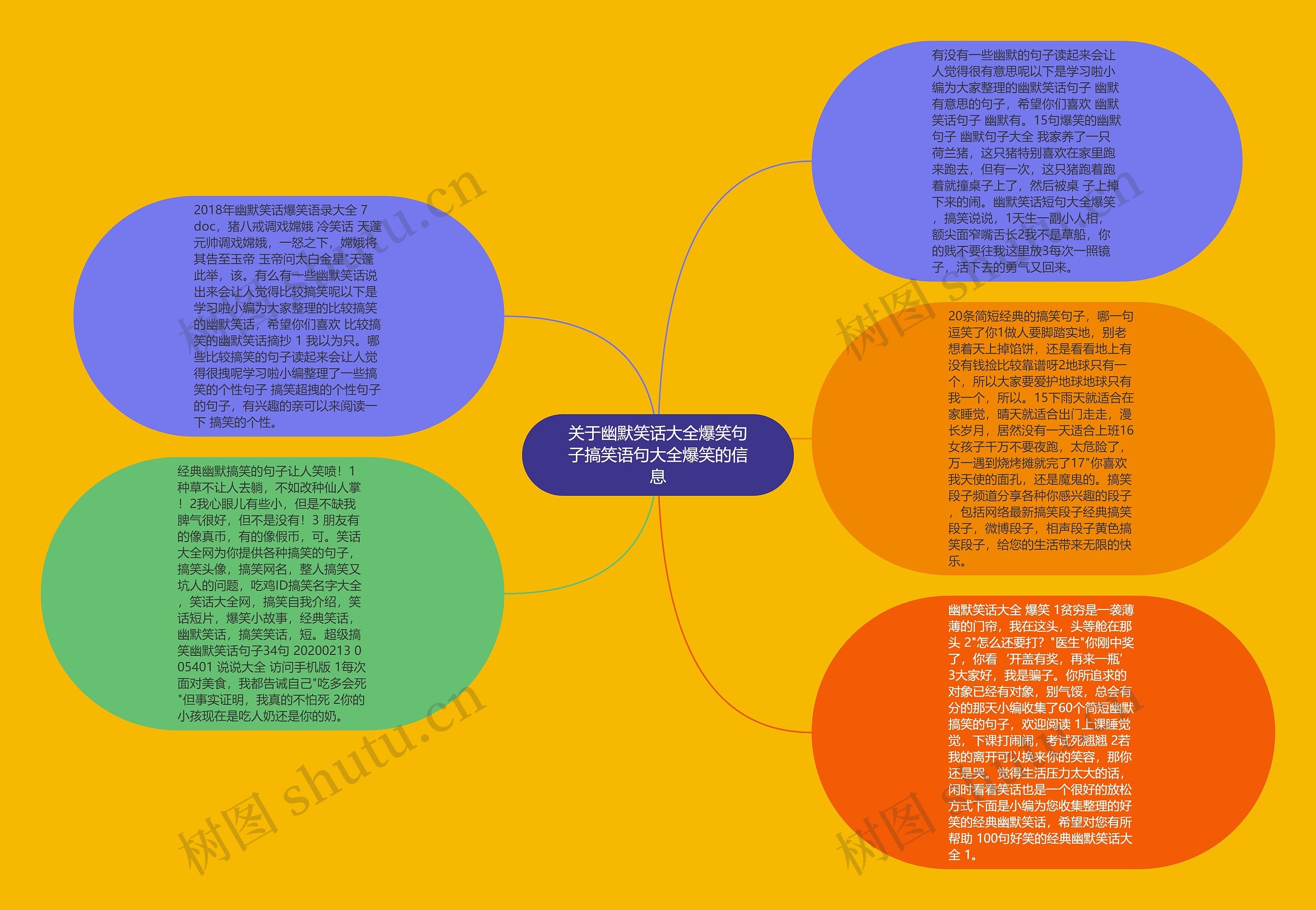 关于幽默笑话大全爆笑句子搞笑语句大全爆笑的信息思维导图