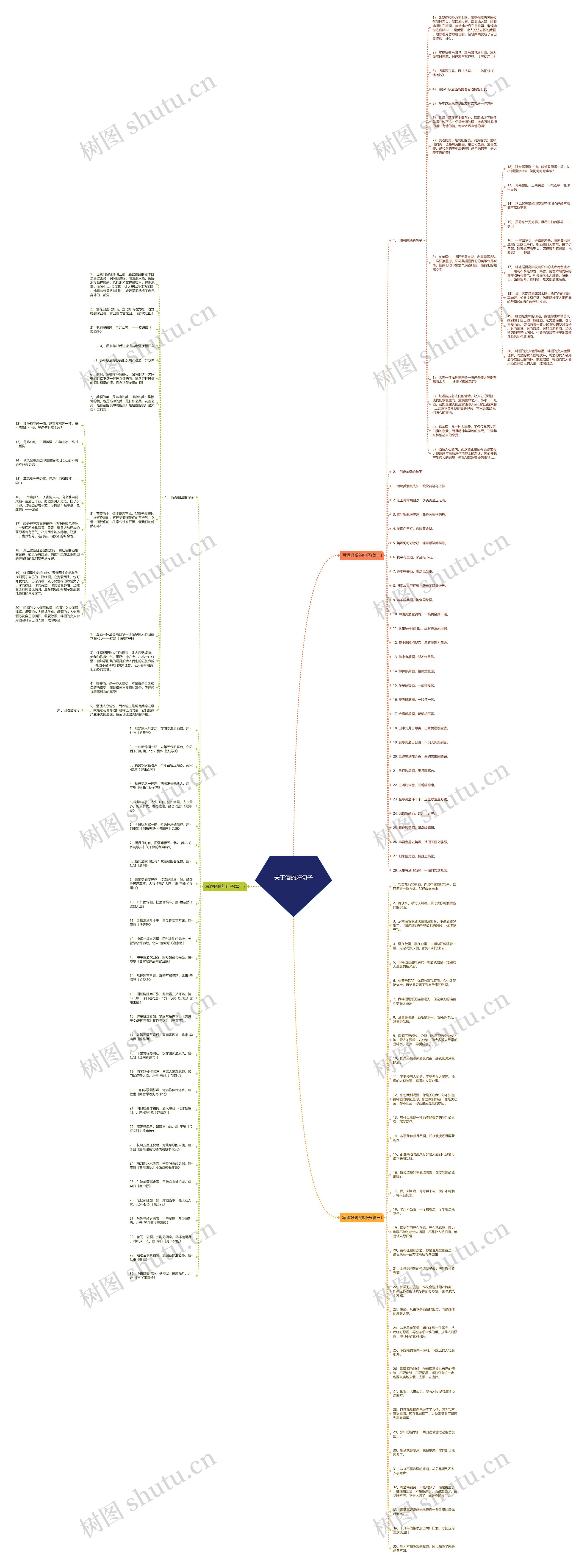 关于酒的好句子思维导图