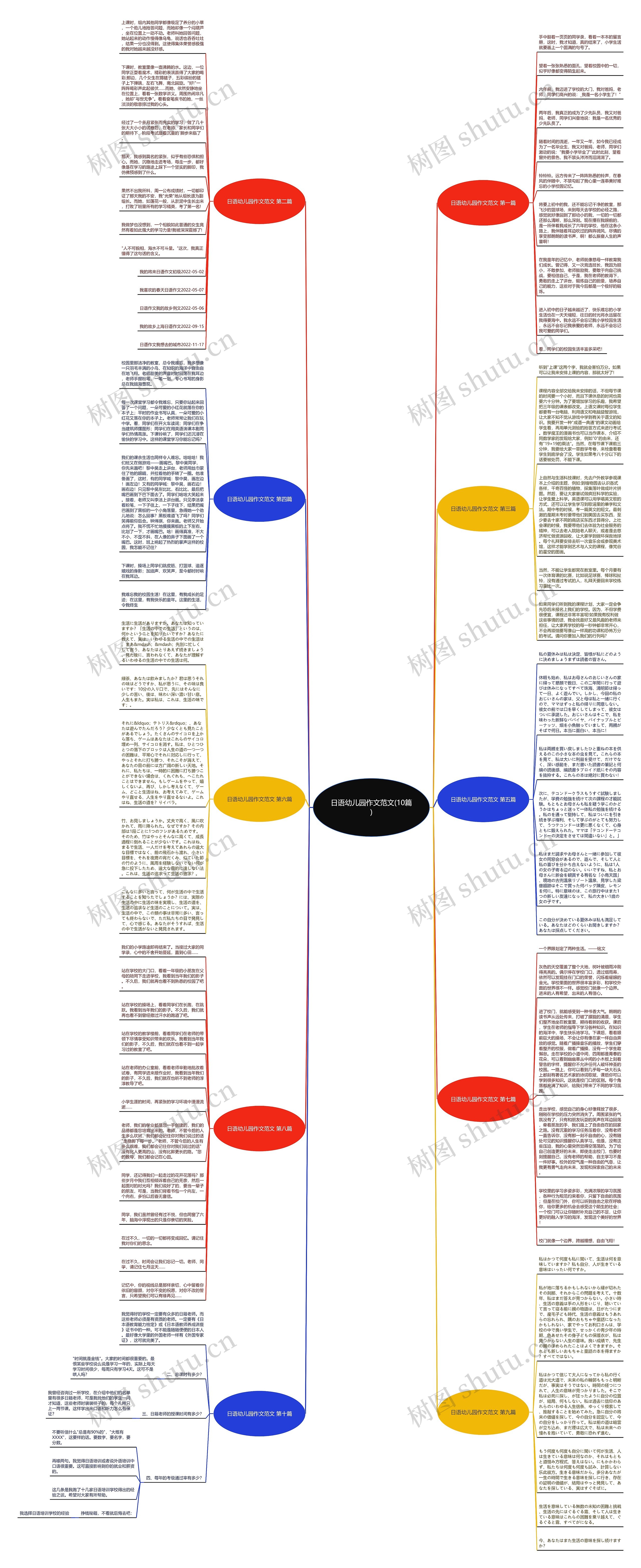 日语幼儿园作文范文(10篇)思维导图