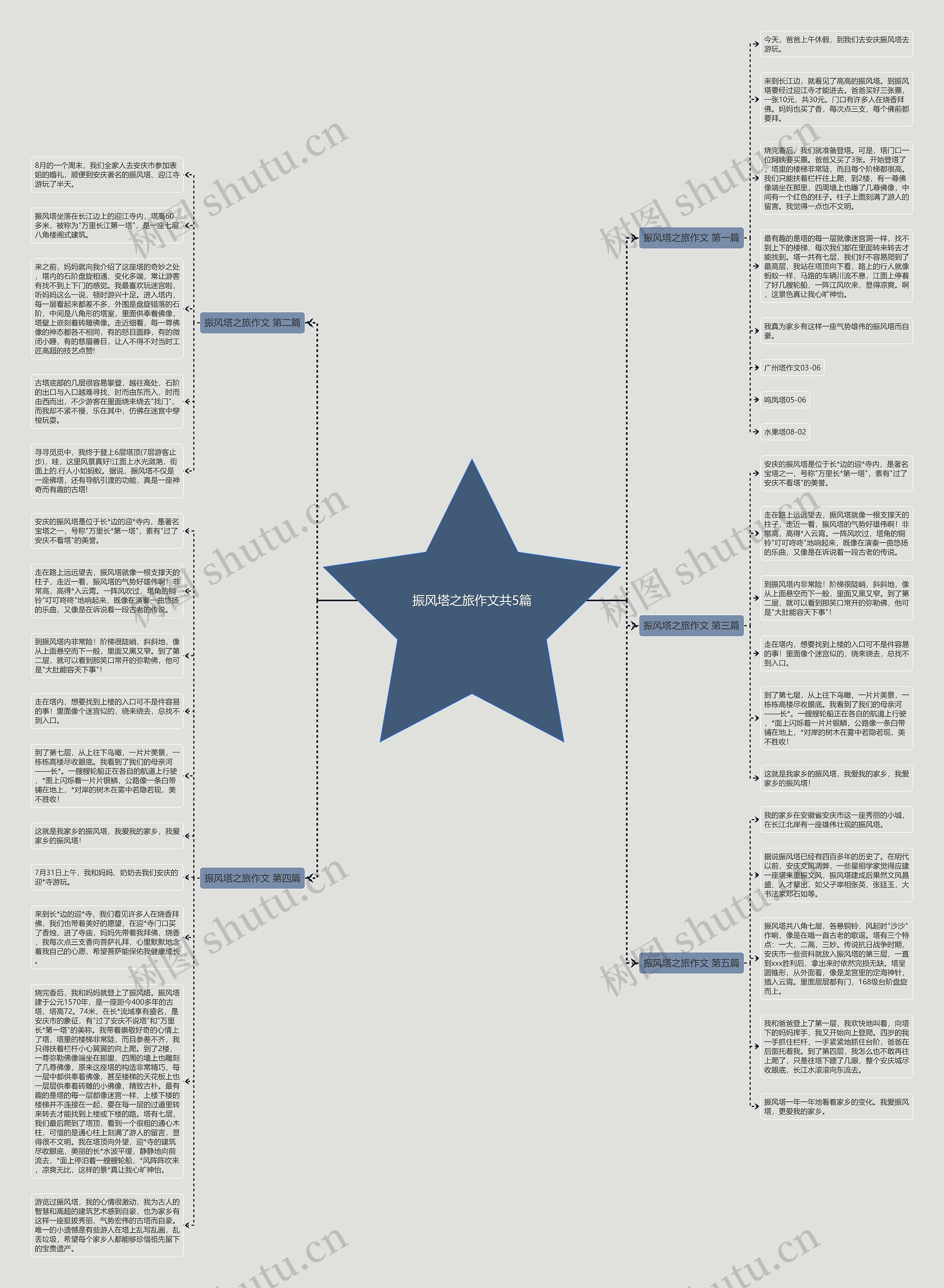 振风塔之旅作文共5篇思维导图