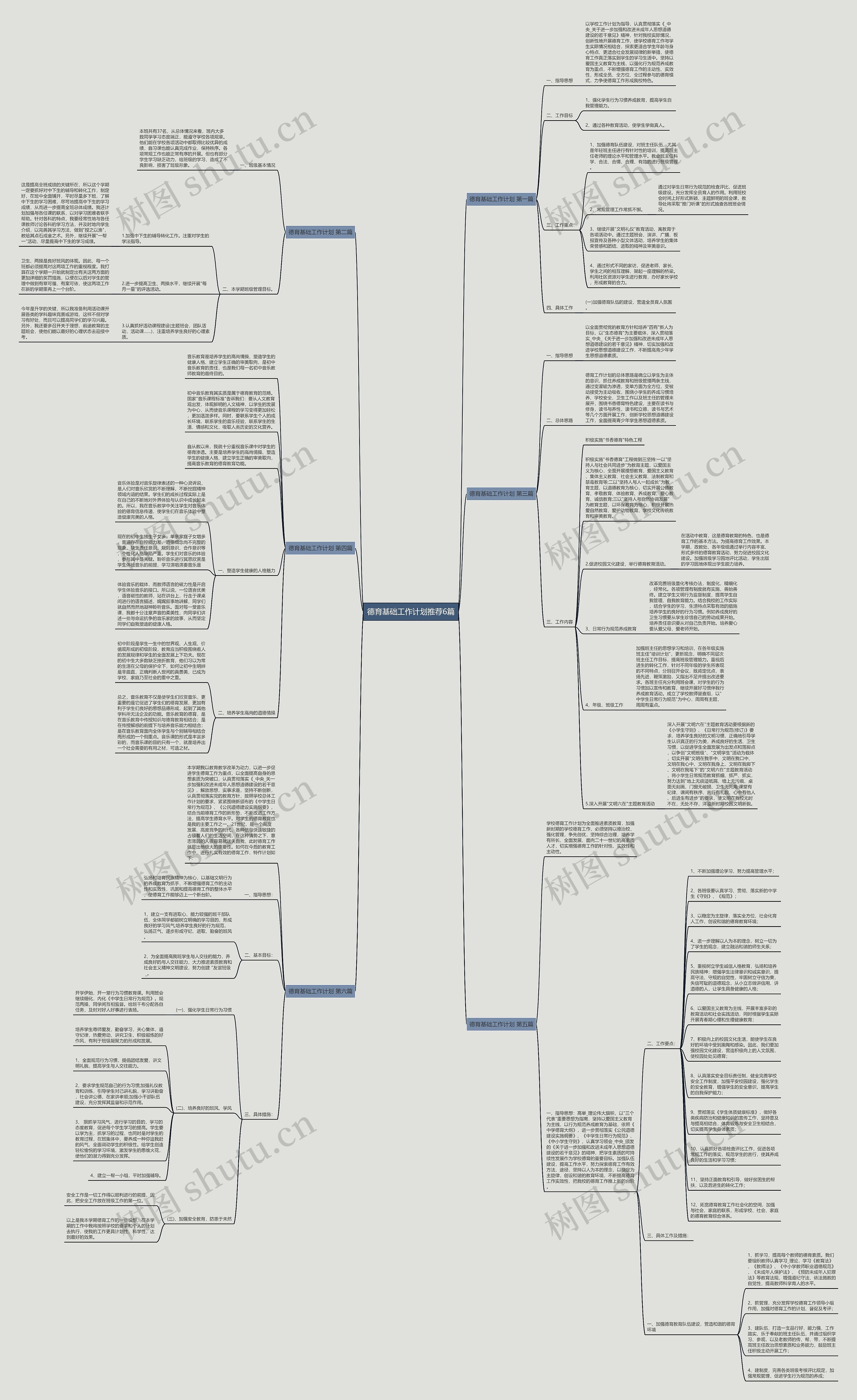 德育基础工作计划推荐6篇思维导图