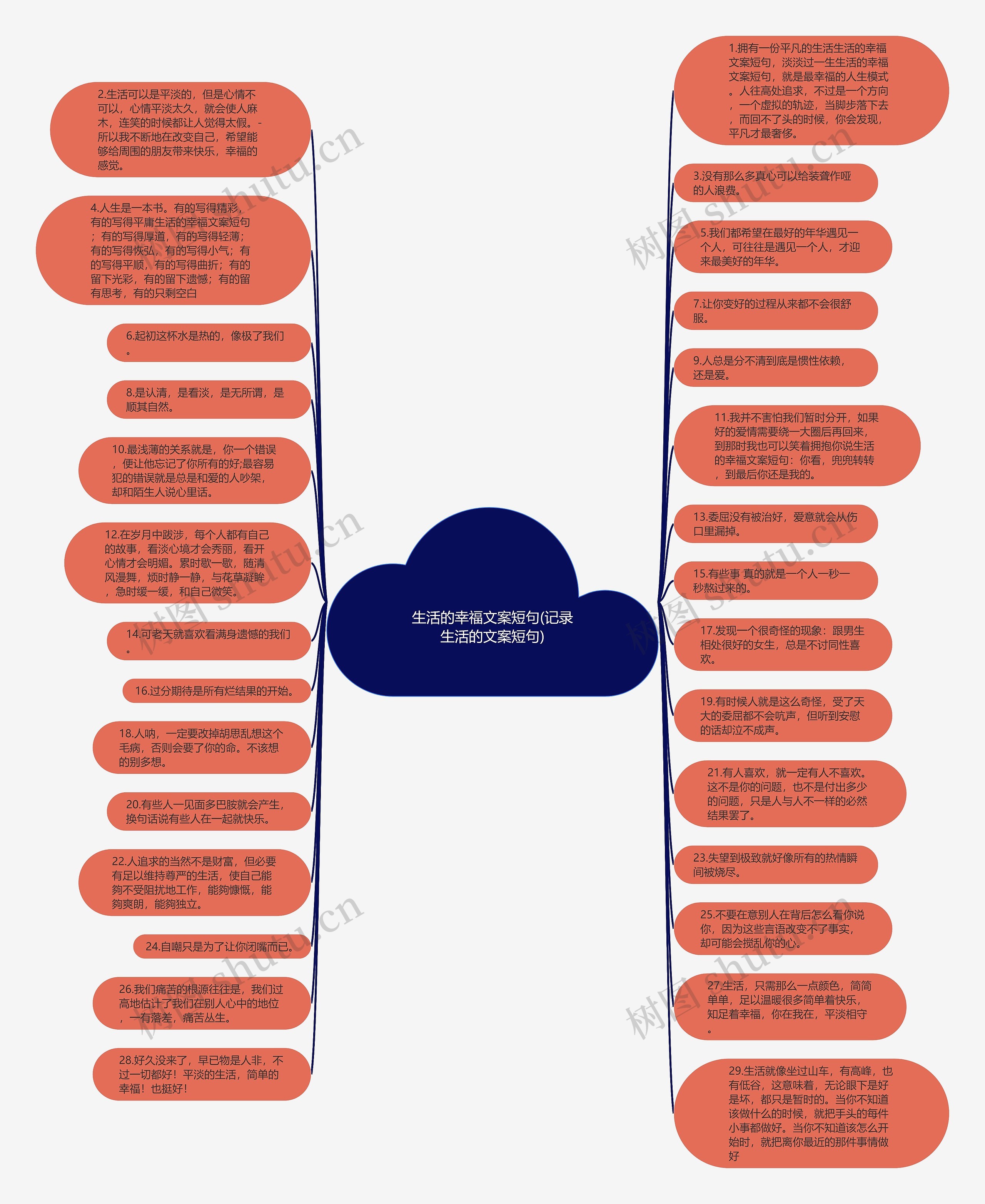 生活的幸福文案短句(记录生活的文案短句)思维导图