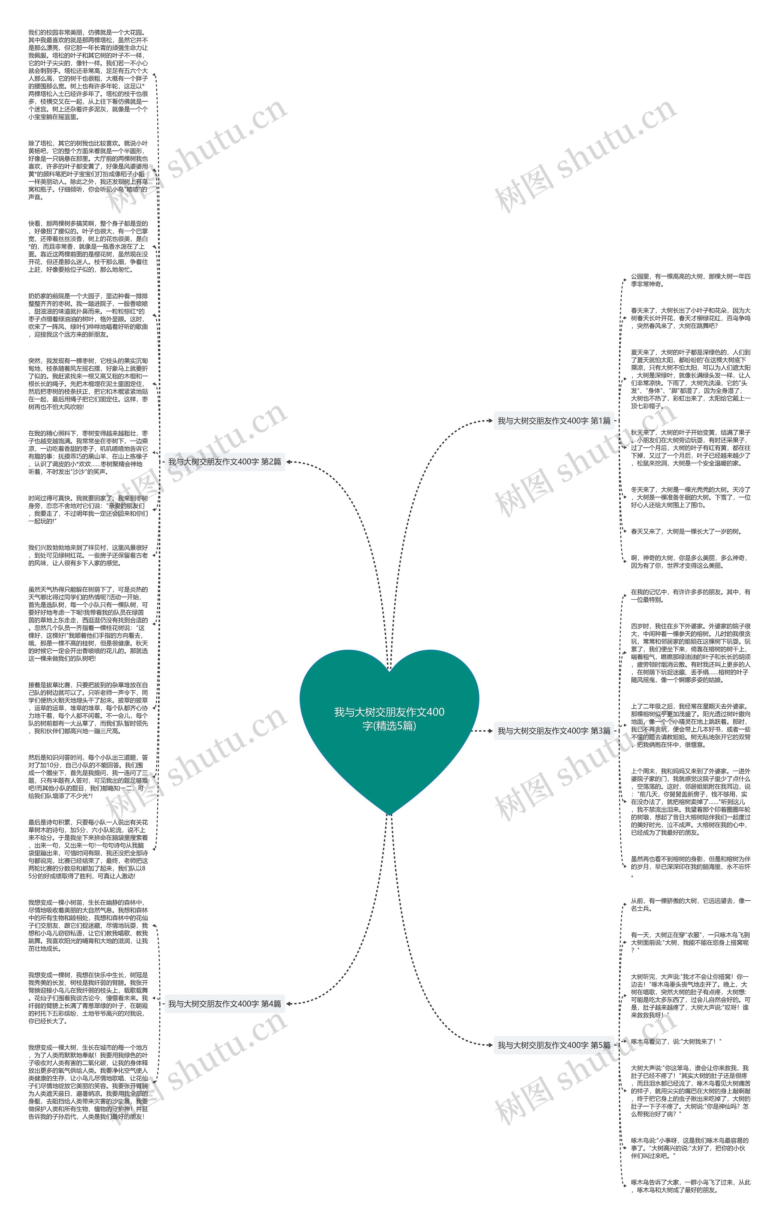 我与大树交朋友作文400字(精选5篇)思维导图