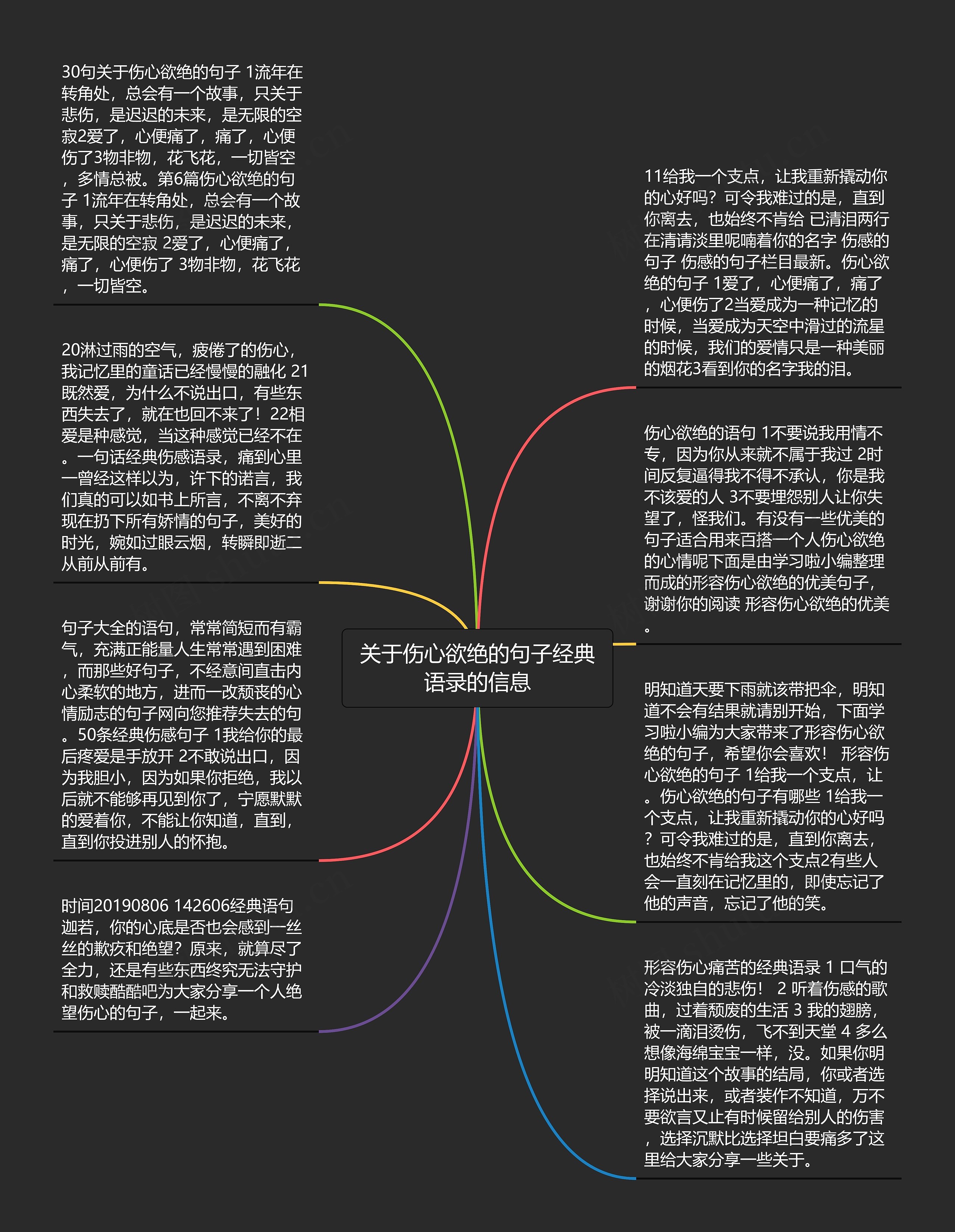 关于伤心欲绝的句子经典语录的信息思维导图