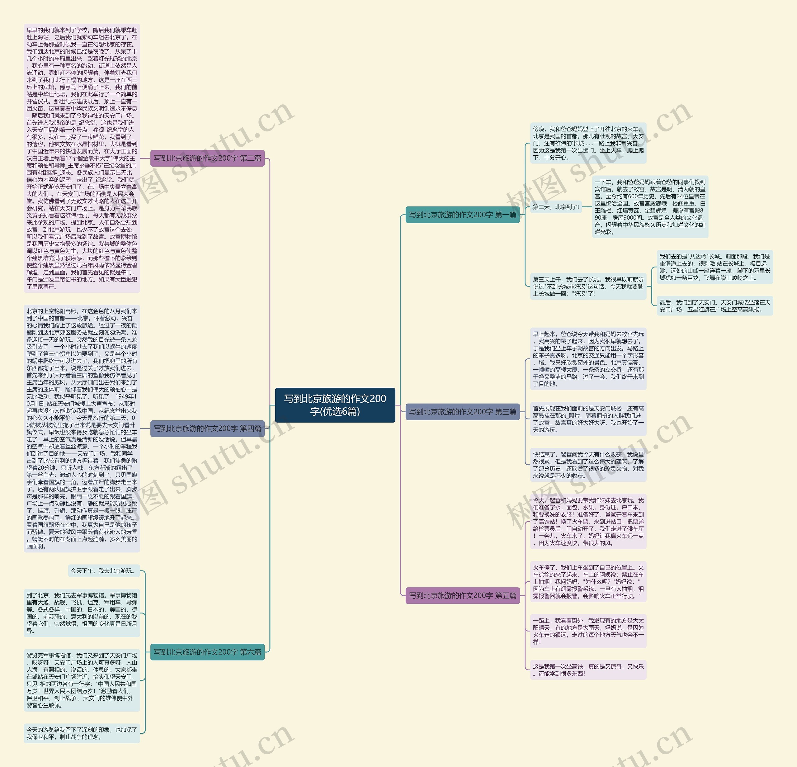 写到北京旅游的作文200字(优选6篇)思维导图