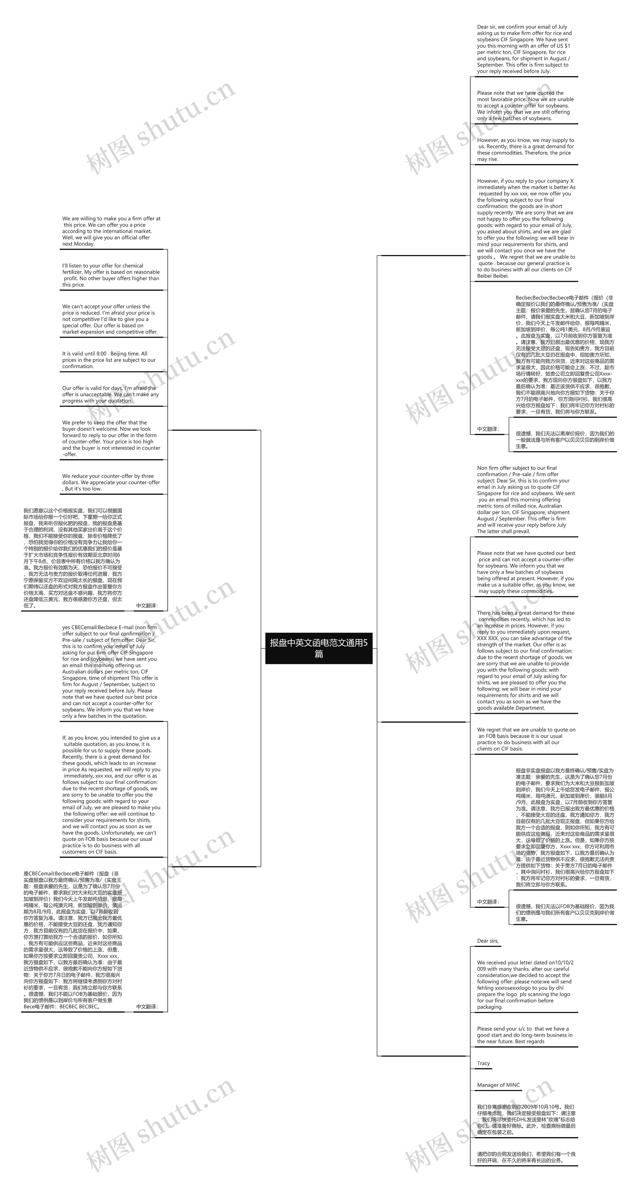 报盘中英文函电范文通用5篇思维导图