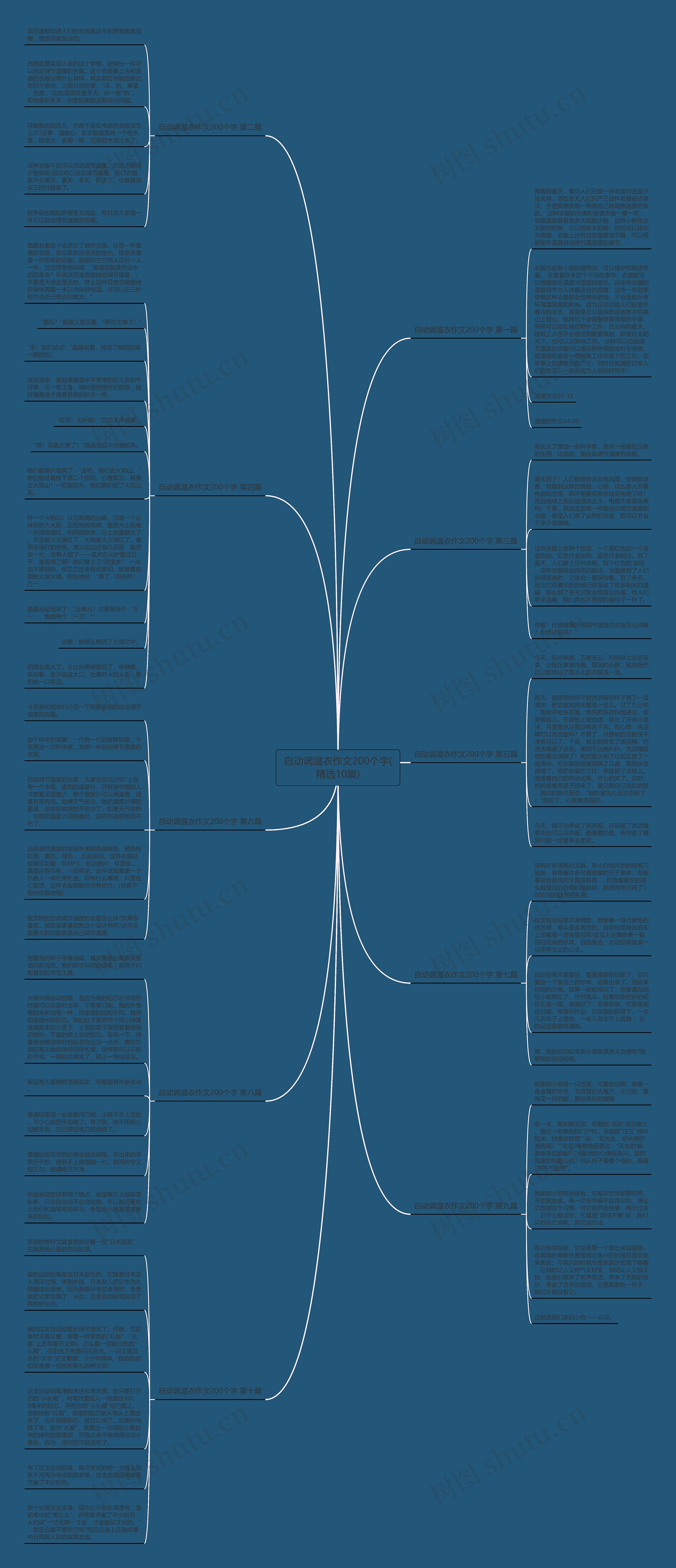 自动调温衣作文200个字(精选10篇)思维导图高清图 自动调温衣作文200个字(精选10篇)思维导图