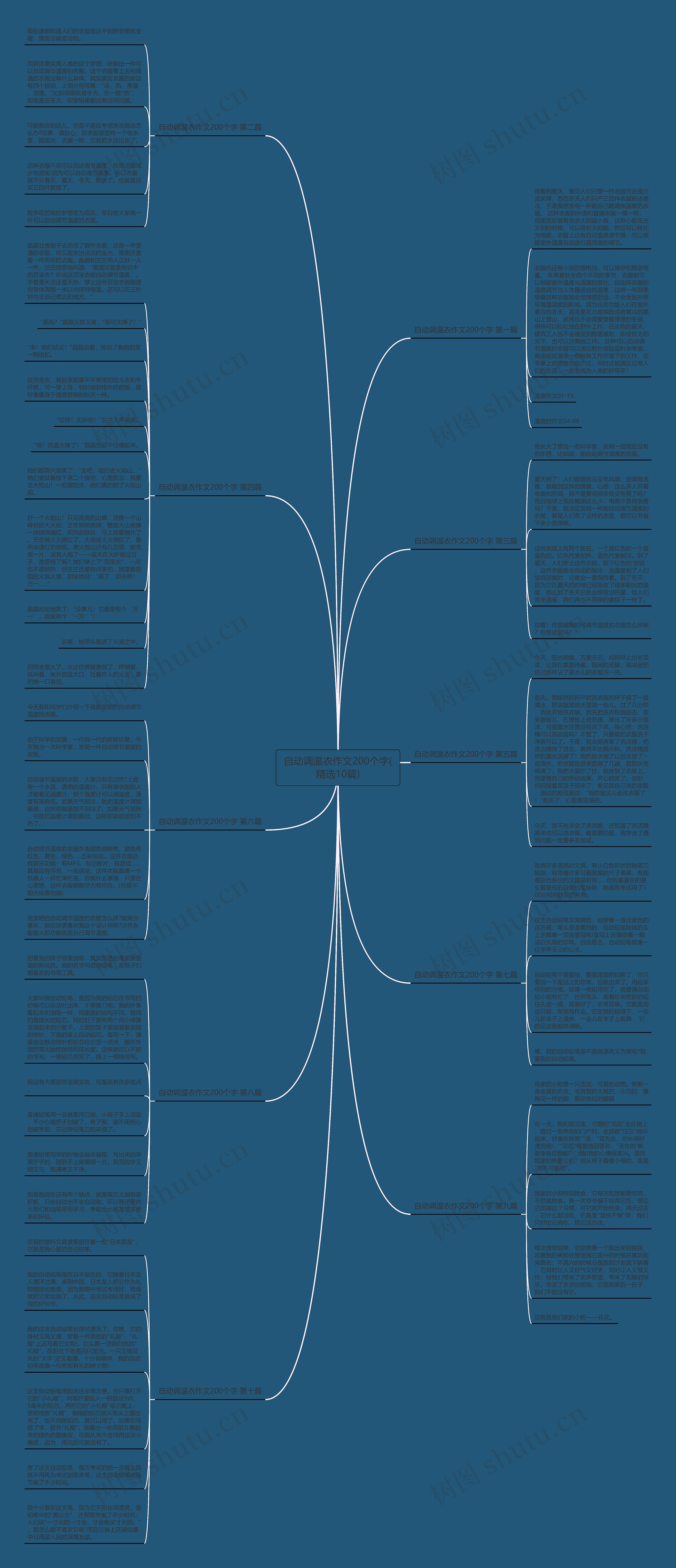 自动调温衣作文200个字(精选10篇)思维导图