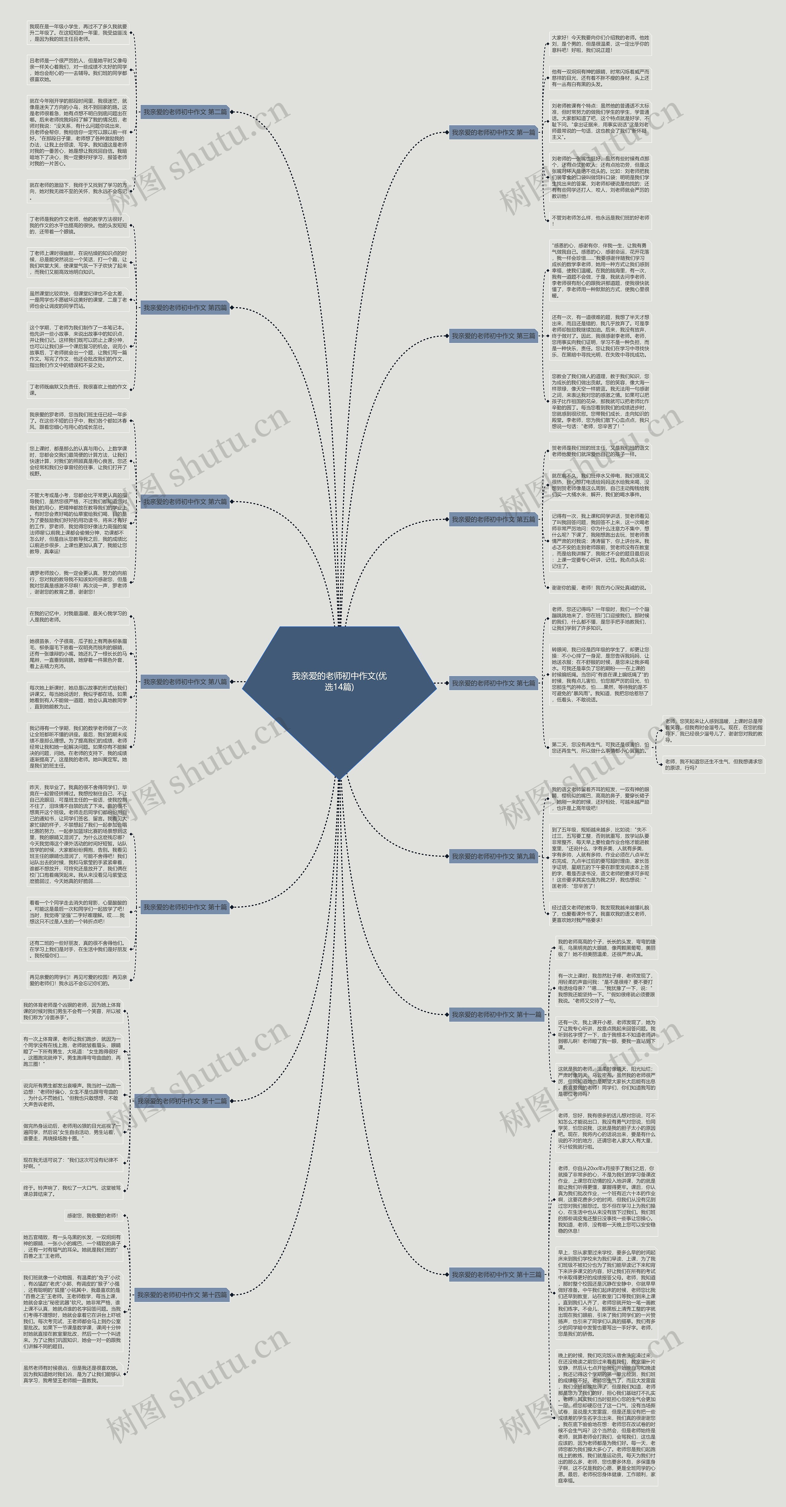 我亲爱的老师初中作文(优选14篇)思维导图