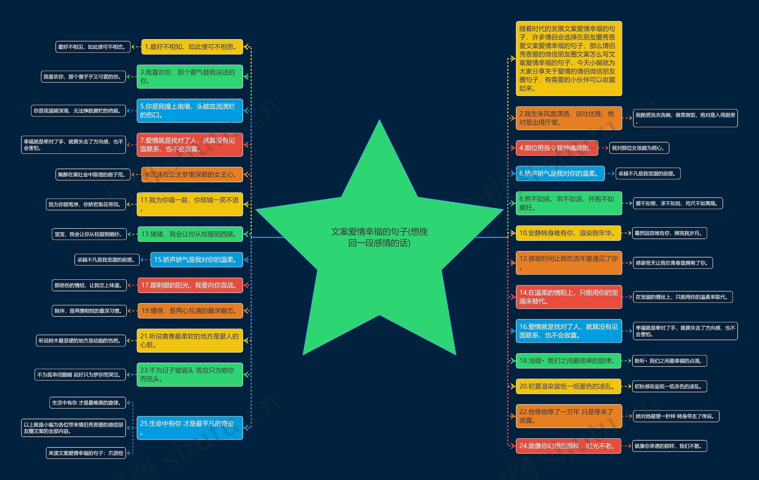 文案爱情幸福的句子(想挽回一段感情的话) 文案爱情幸福的句子(想挽回一段感情的话)