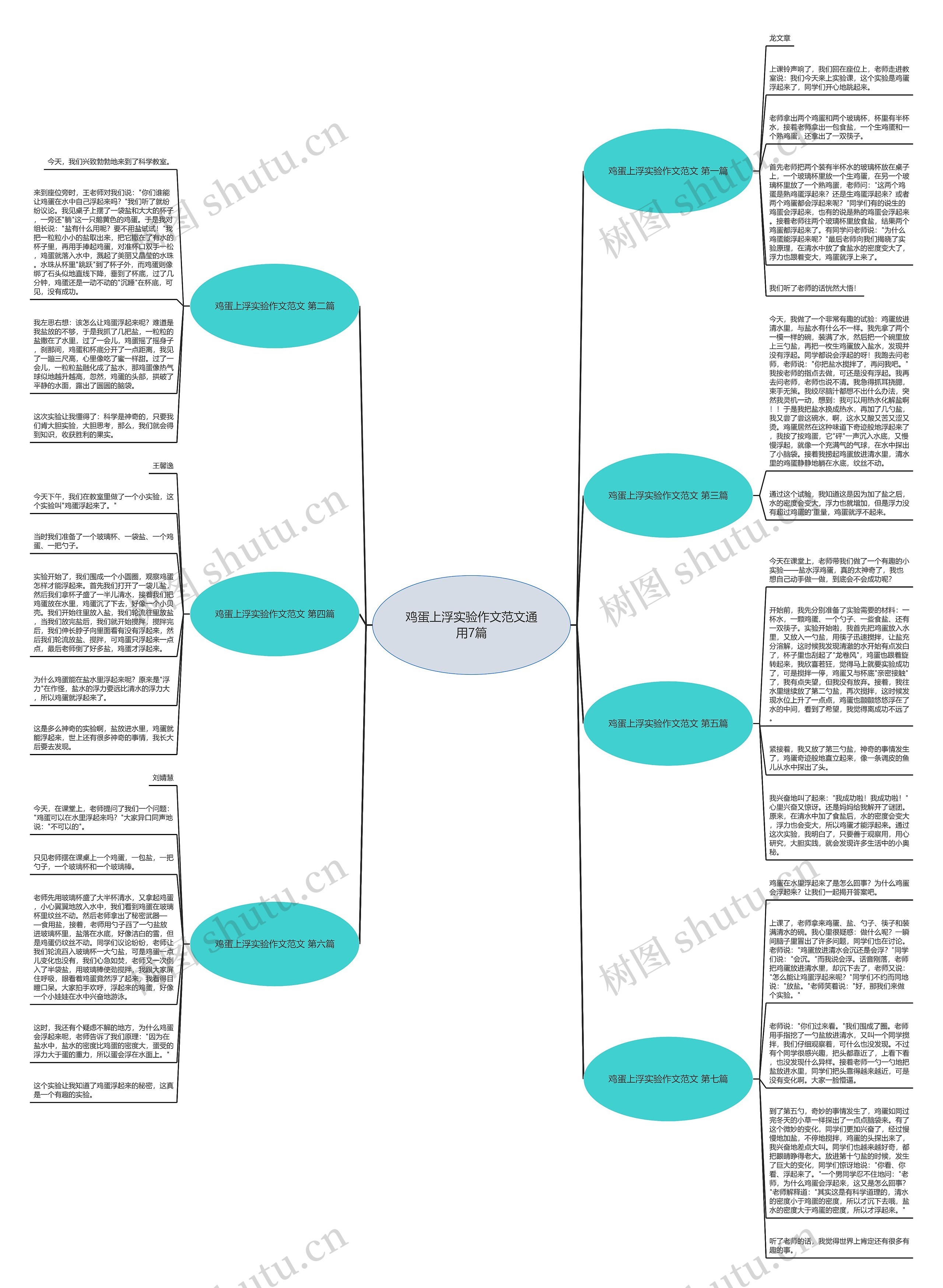 鸡蛋上浮实验作文范文通用7篇 鸡蛋上浮实验作文范文通用7篇