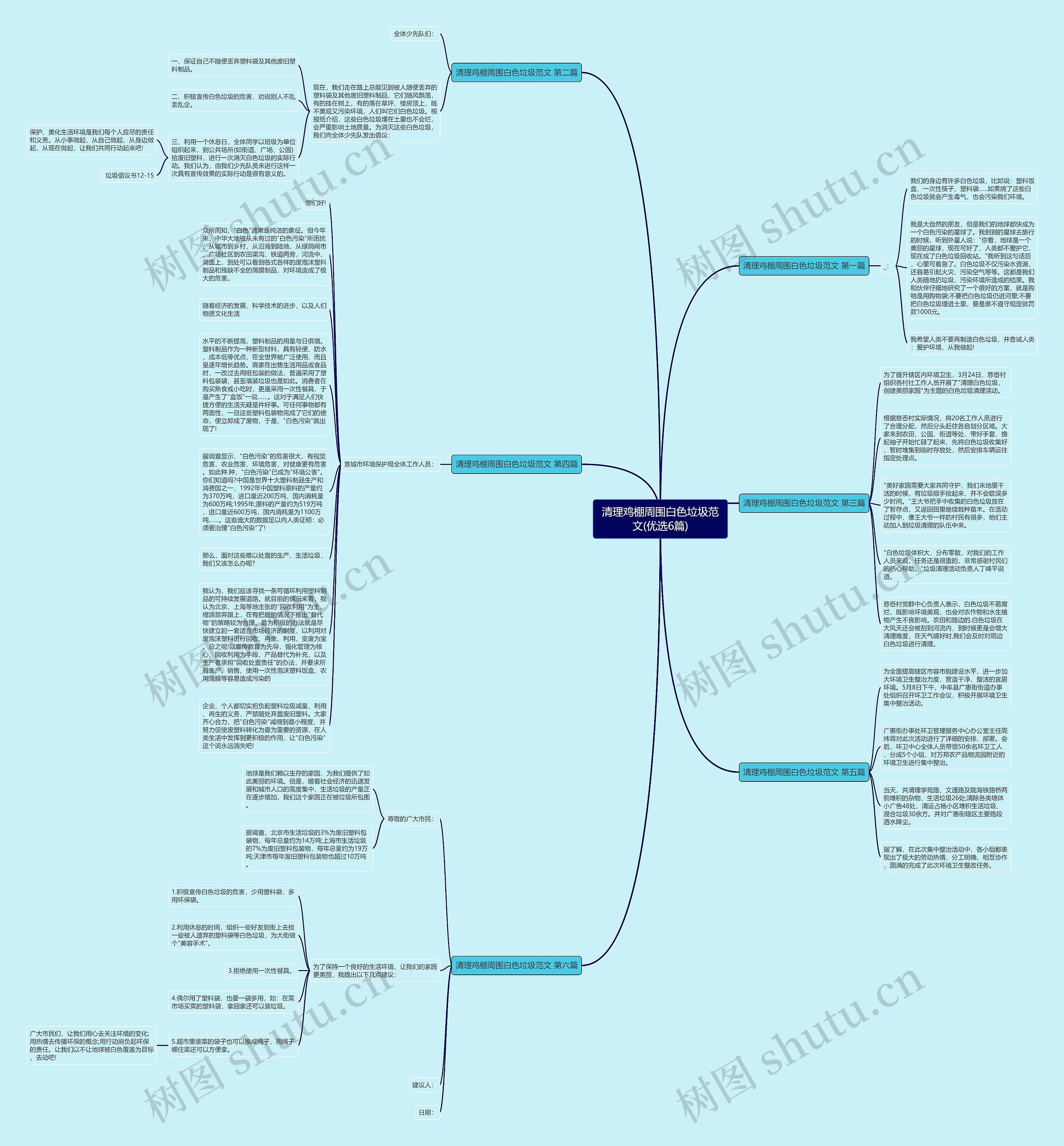 清理鸡棚周围白色垃圾范文(优选6篇)思维导图
