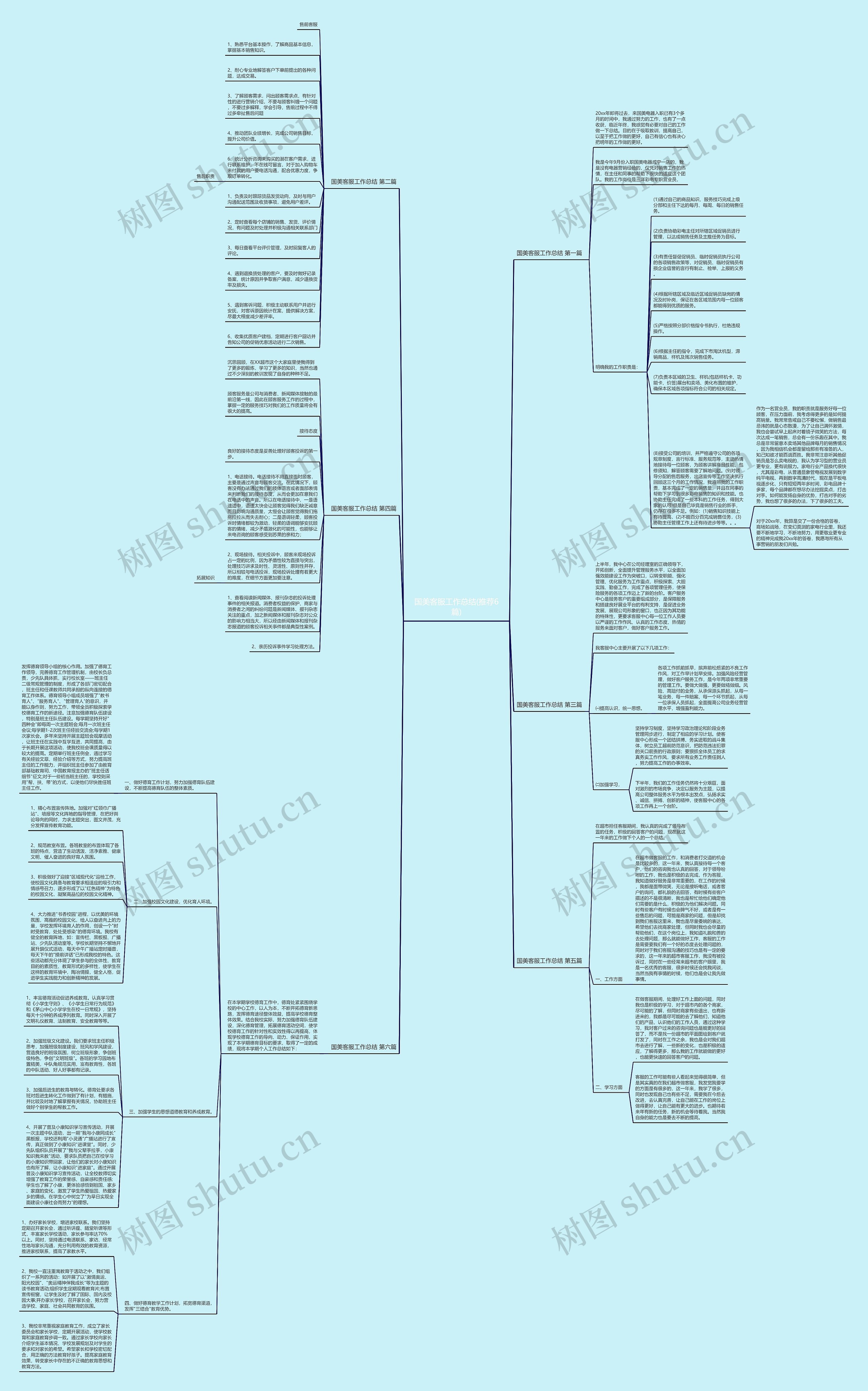 国美客服工作总结(推荐6篇)思维导图