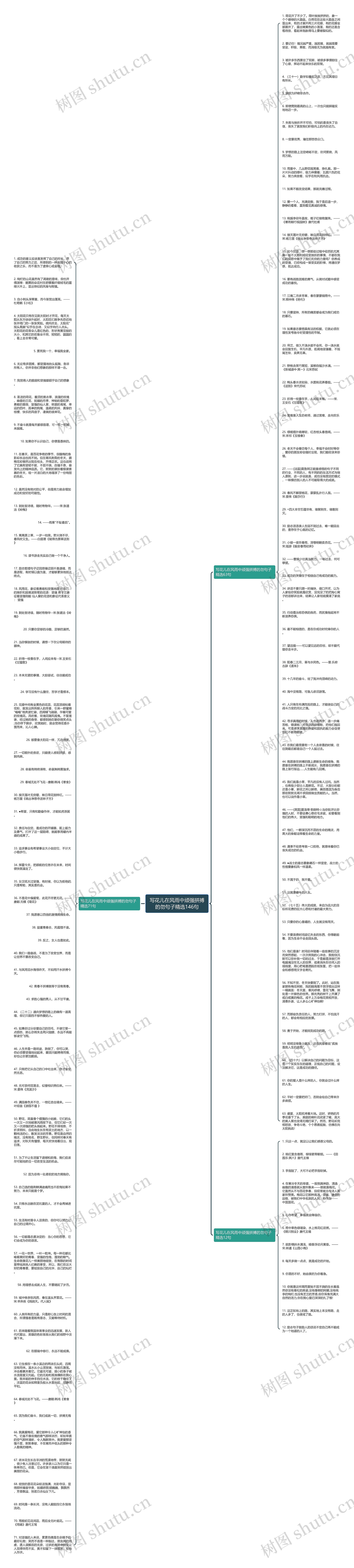 写花儿在风雨中顽强拼搏的勿句子精选146句思维导图