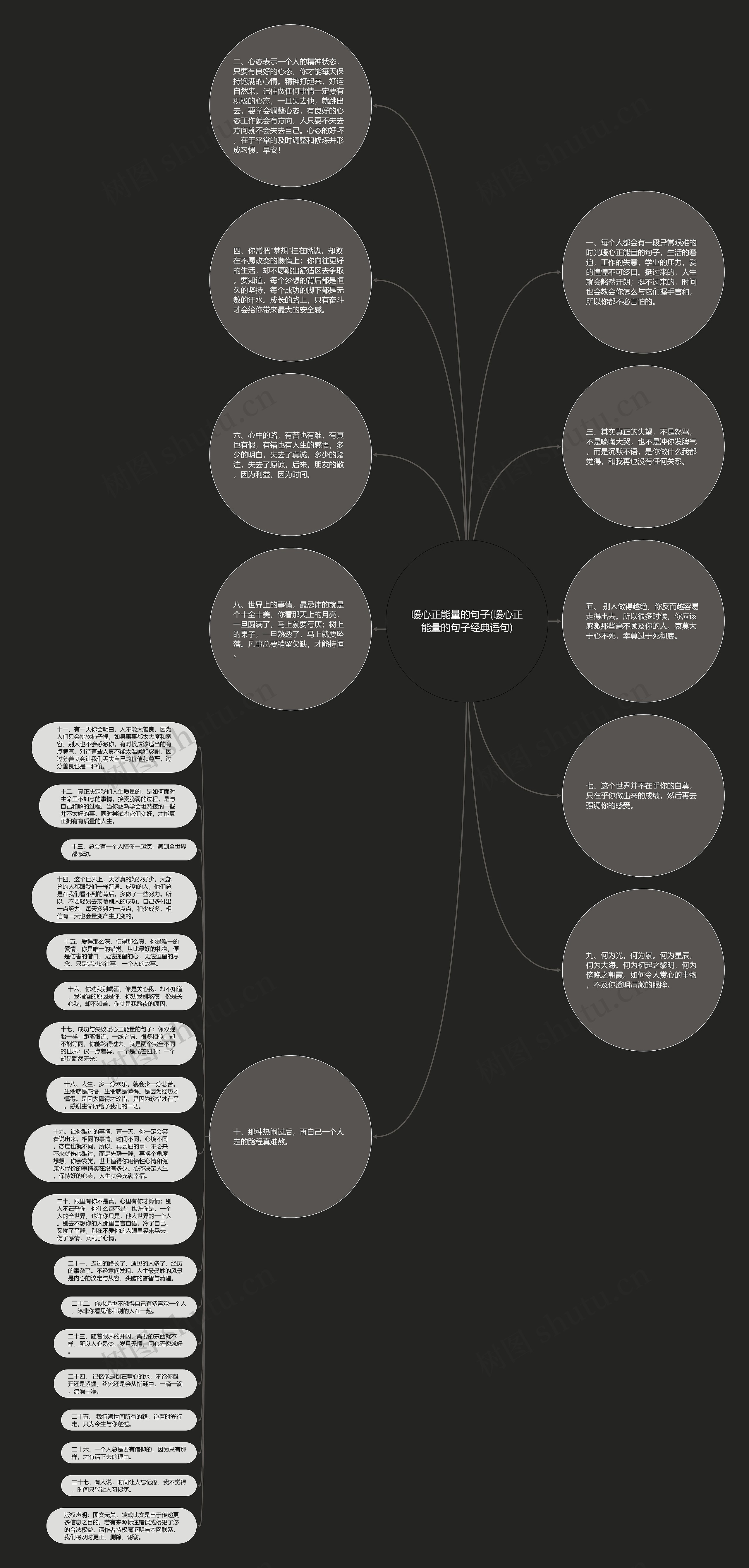 暖心正能量的句子(暖心正能量的句子经典语句)思维导图