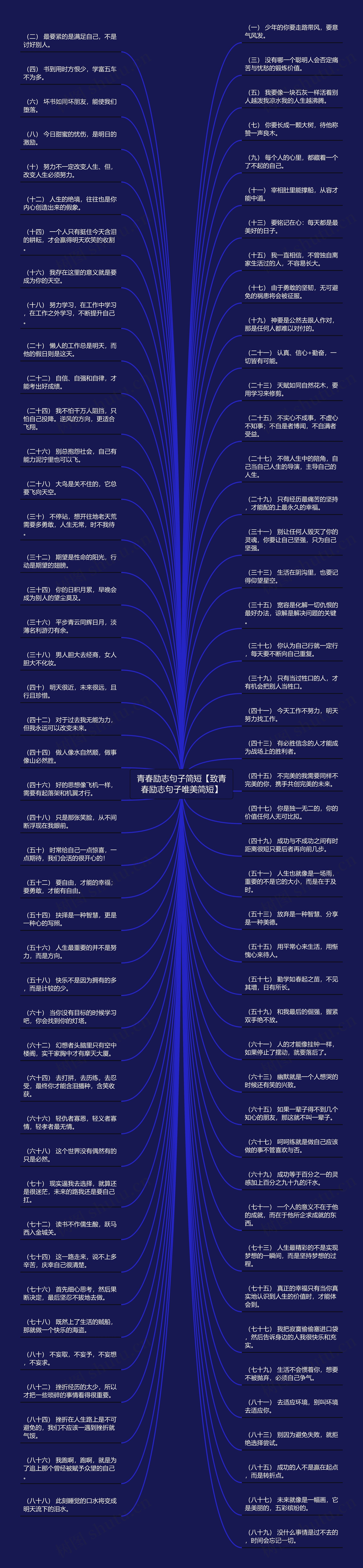 青春励志句子简短【致青春励志句子唯美简短】思维导图