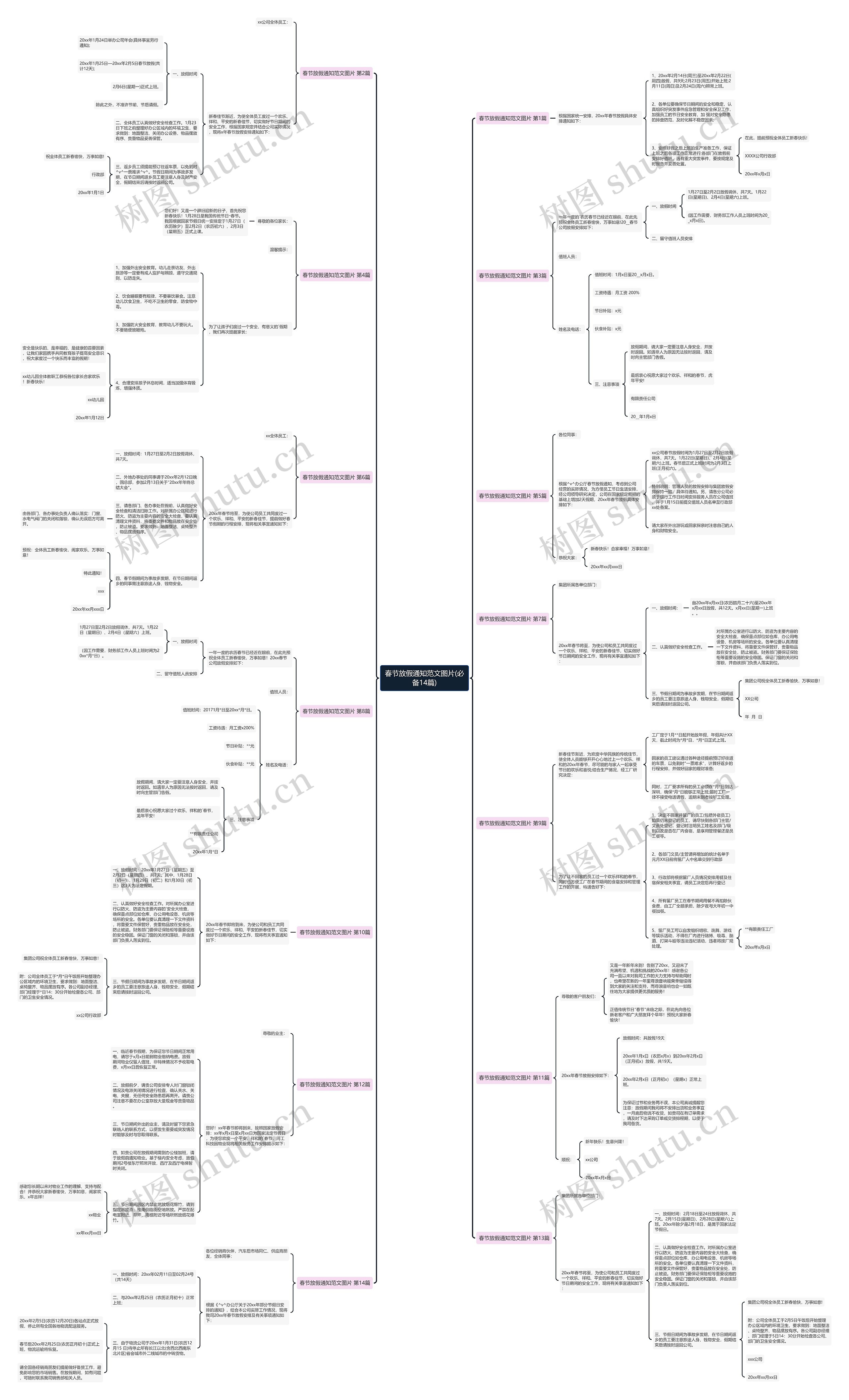 春节放假通知范文图片(必备14篇)思维导图