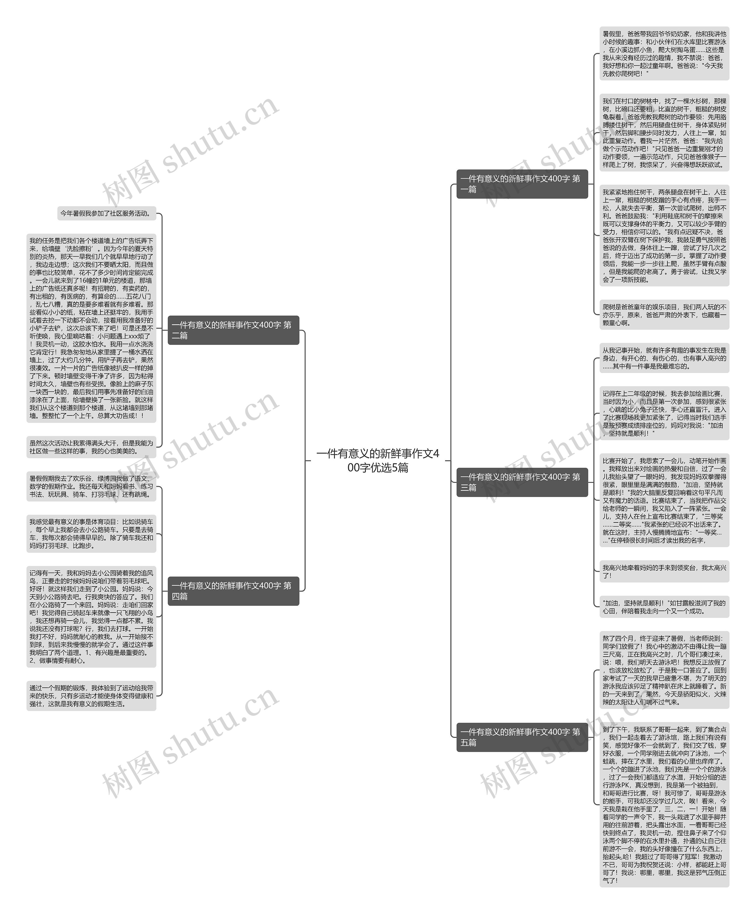 一件有意义的新鲜事作文400字优选5篇思维导图