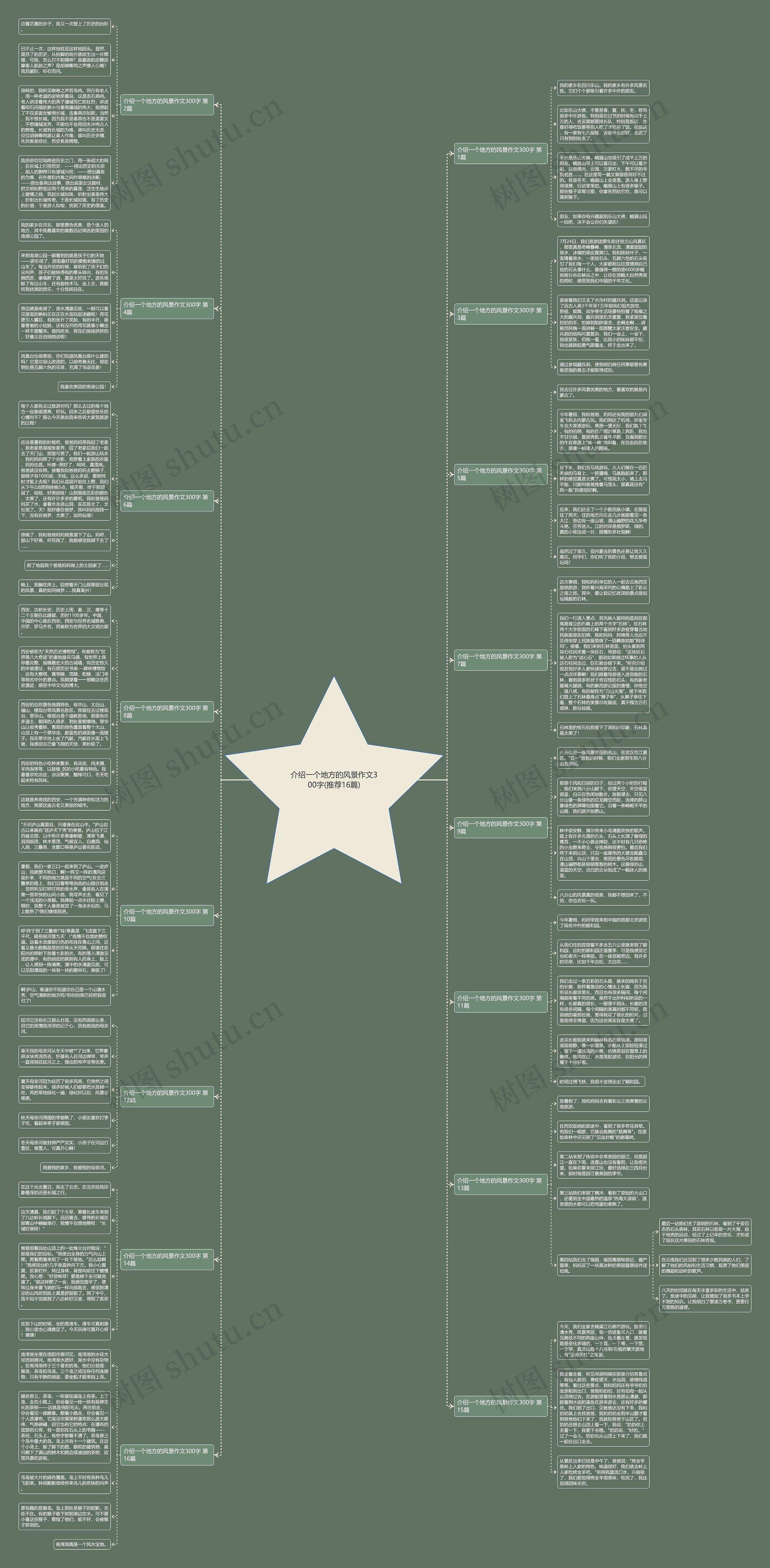 介绍一个地方的风景作文300字(推荐16篇) 介绍一个地方的风景作文300字(推荐16篇)