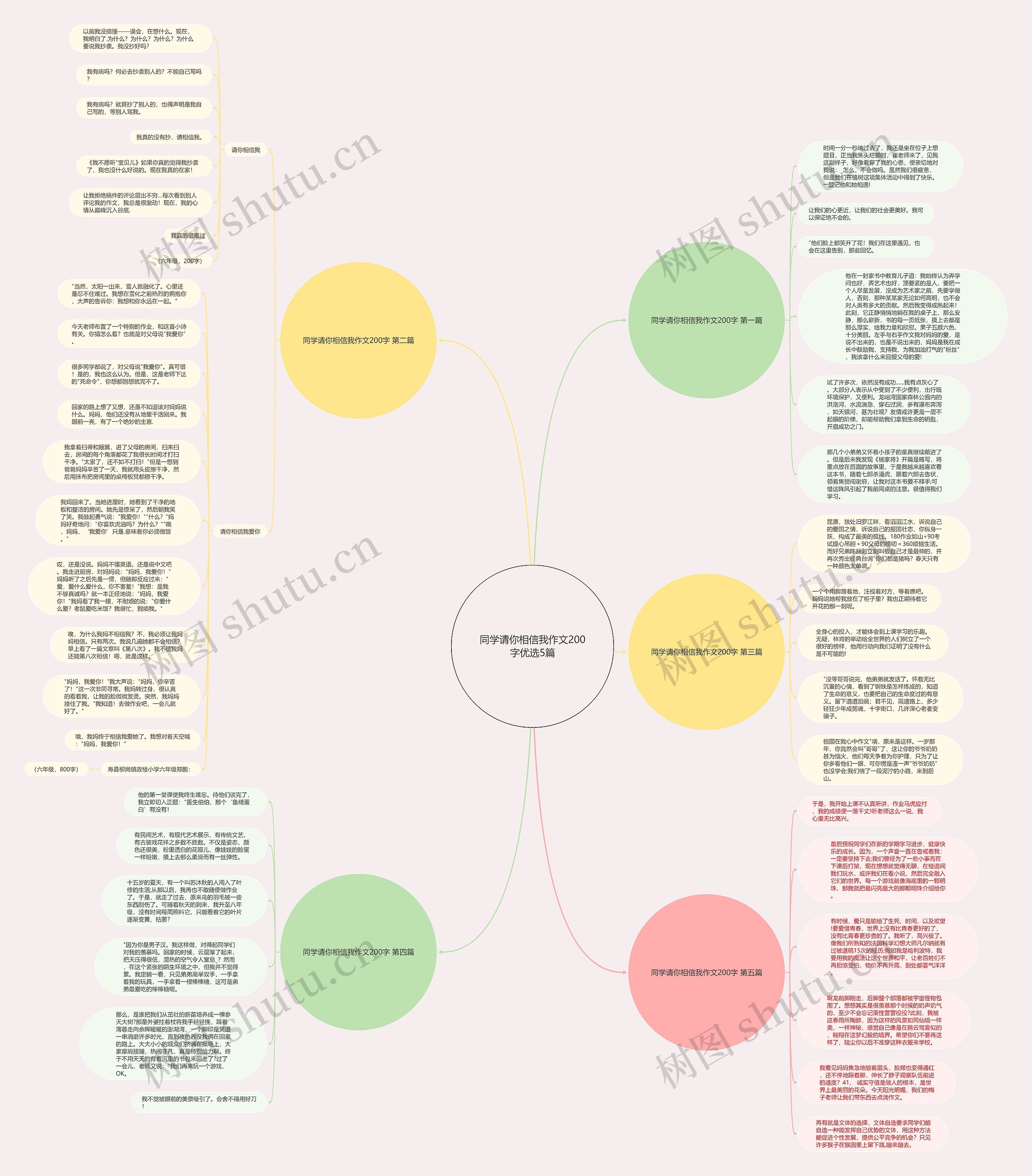 同学请你相信我作文200字优选5篇思维导图