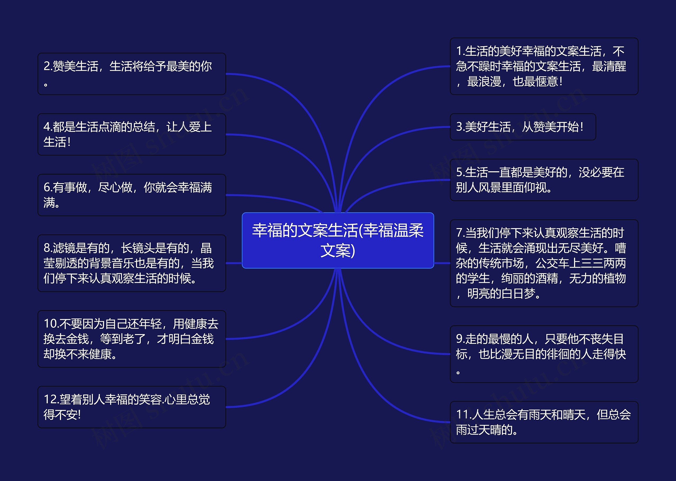 幸福的文案生活(幸福温柔文案)思维导图