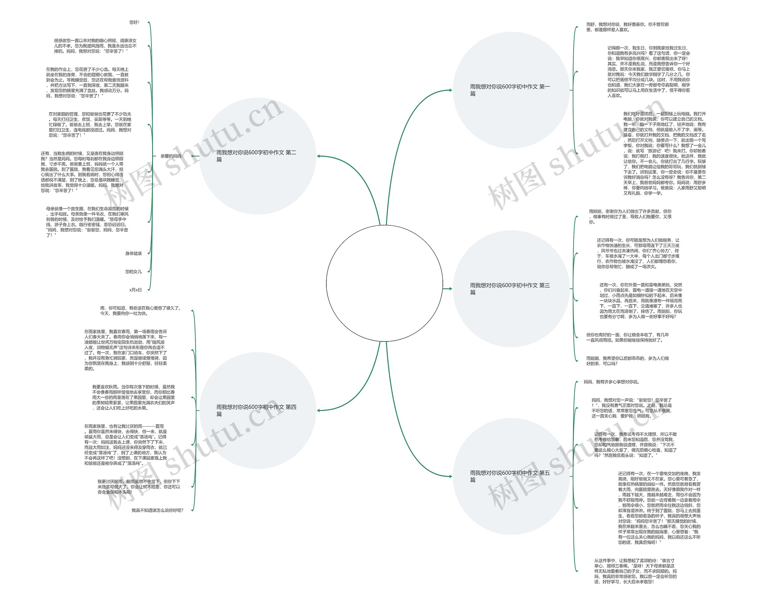 雨我想对你说600字初中作文优选5篇思维导图