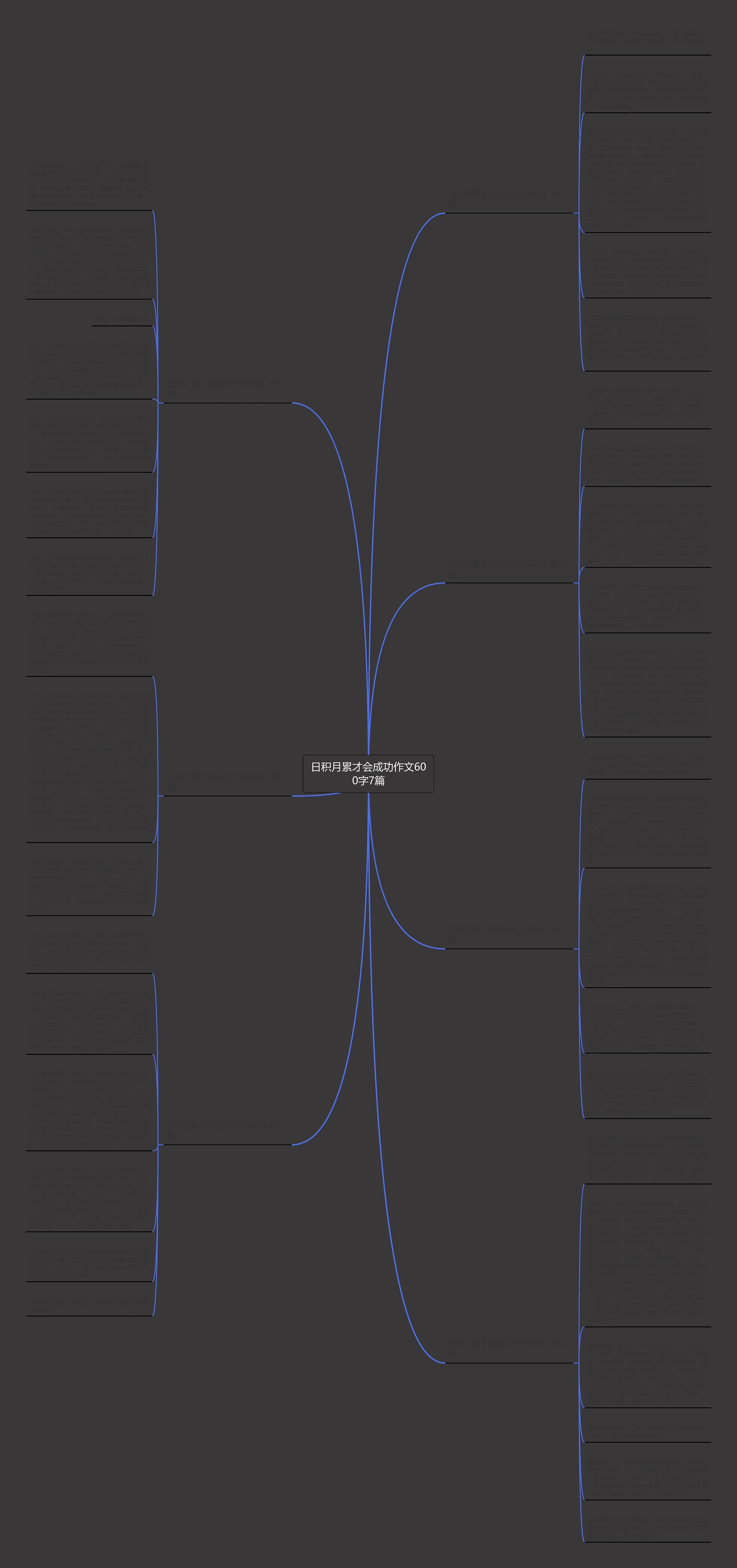 日积月累才会成功作文600字7篇思维导图