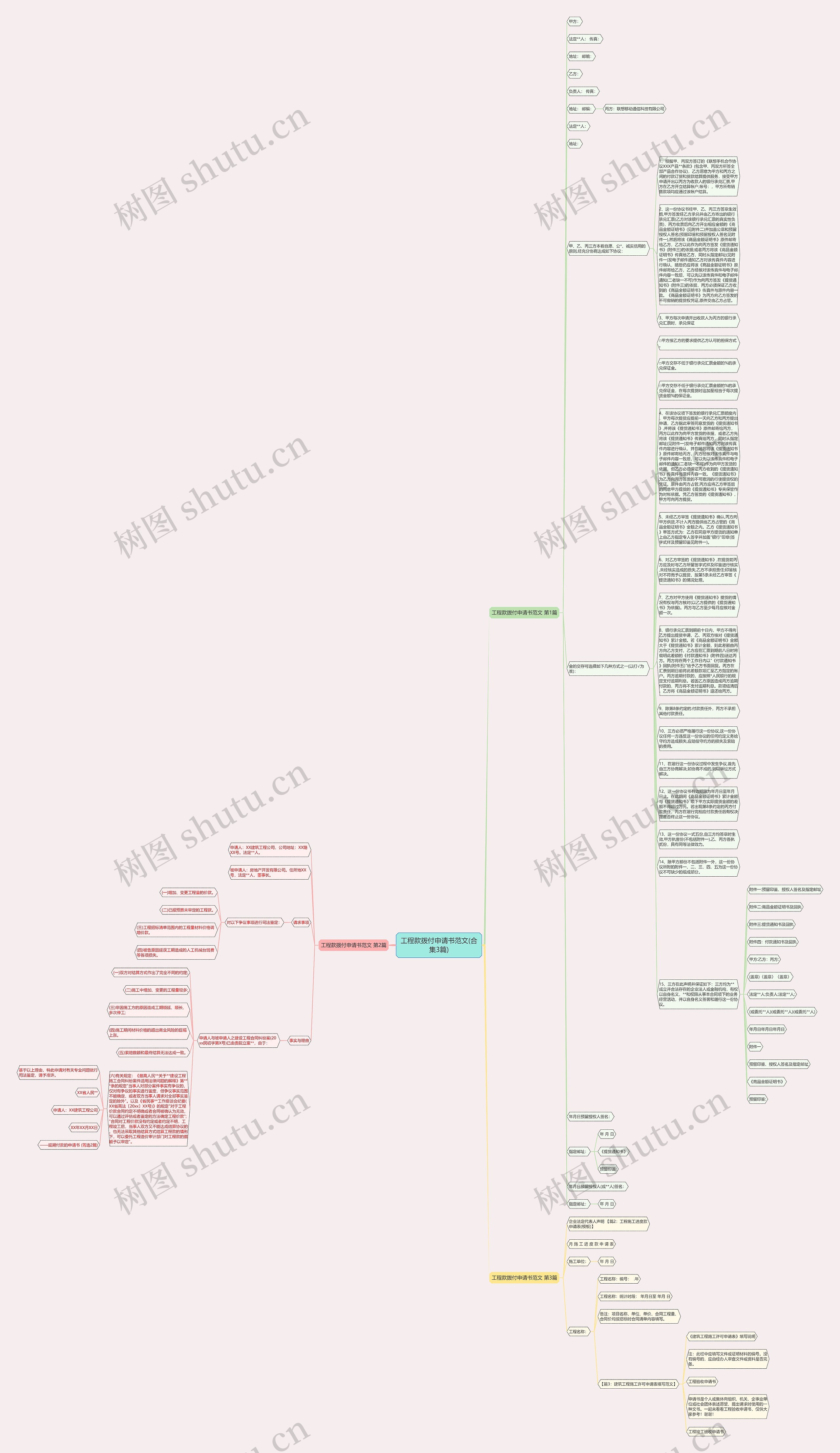 工程款拨付申请书范文(合集3篇)思维导图