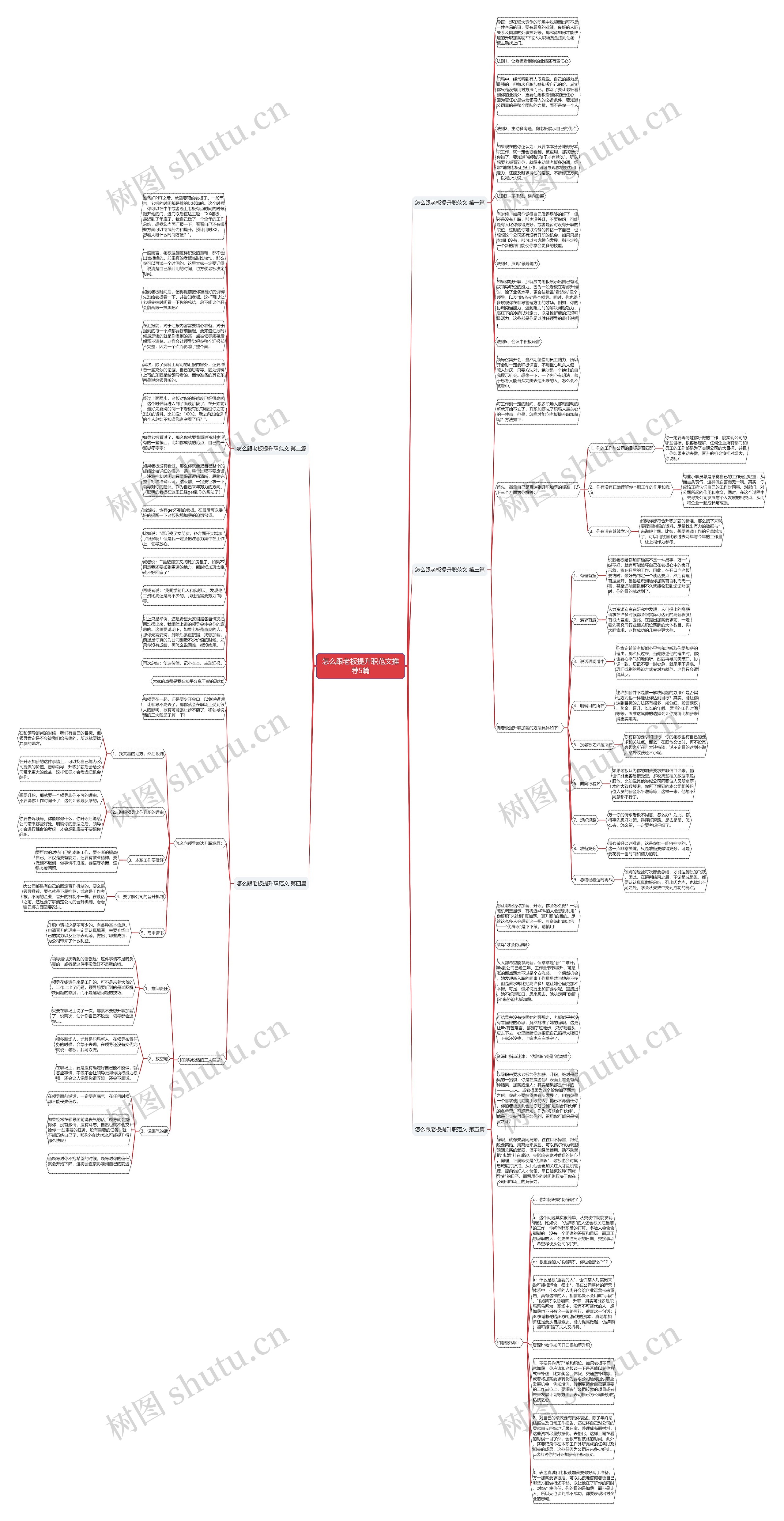 怎么跟老板提升职范文推荐5篇思维导图